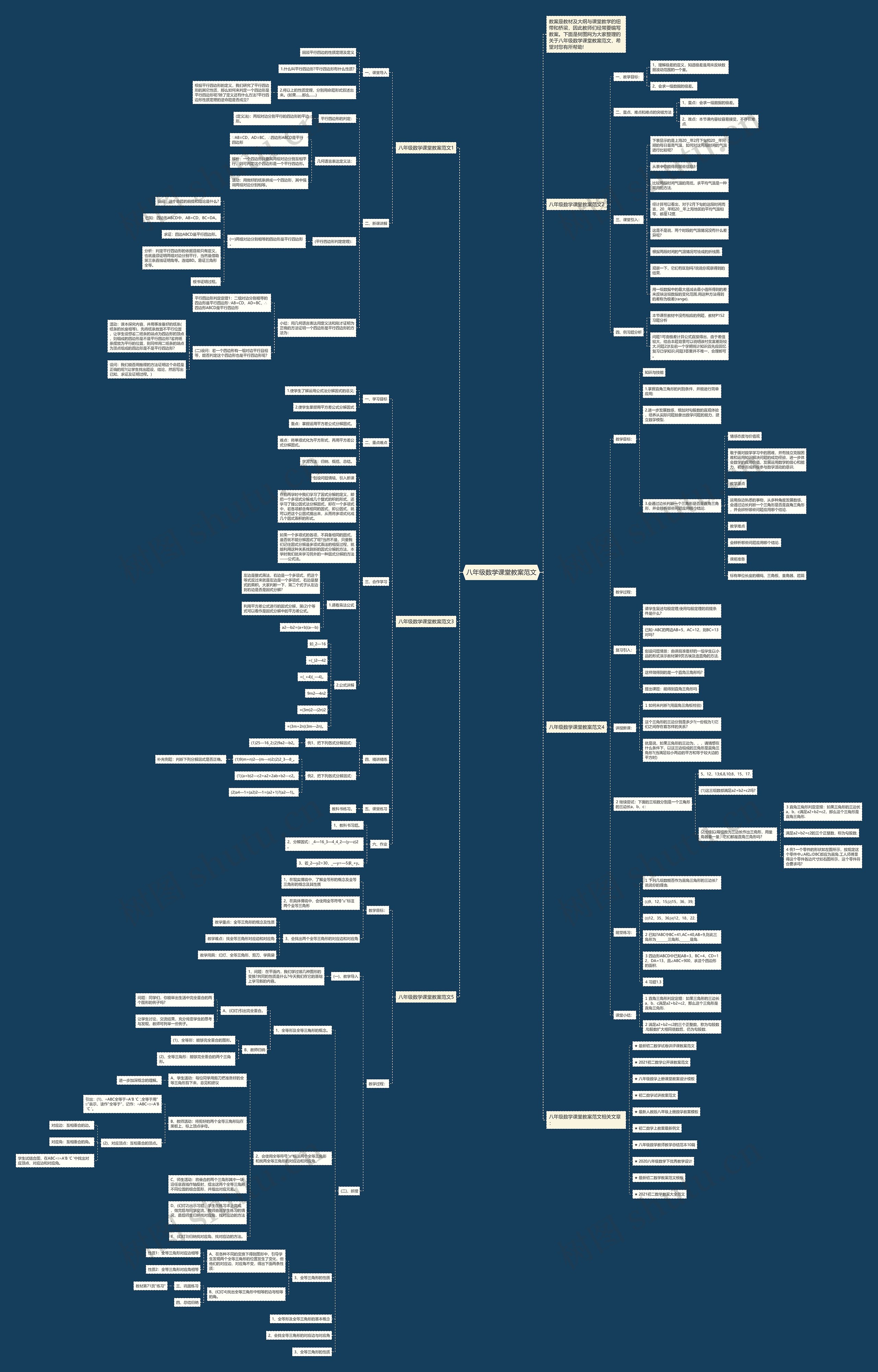 八年级数学课堂教案范文思维导图