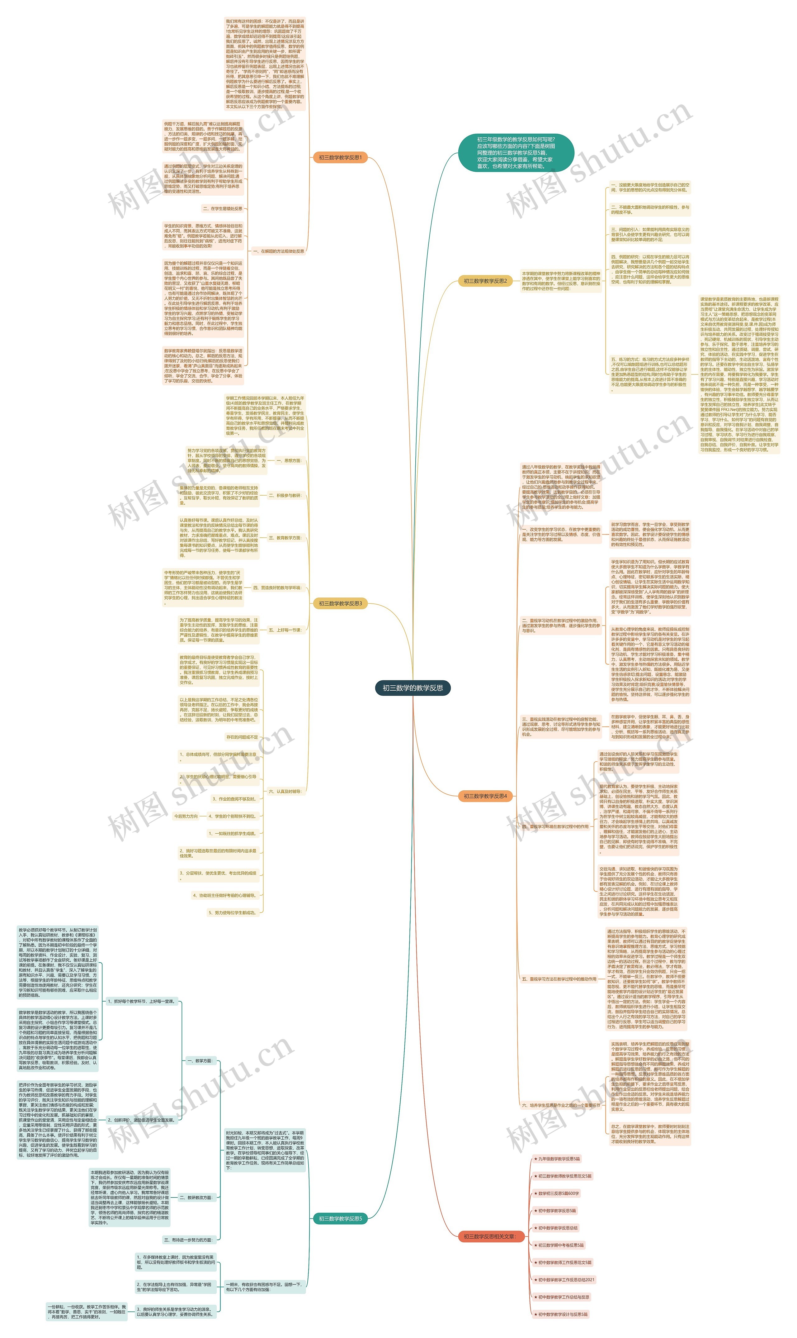 初三数学的教学反思思维导图