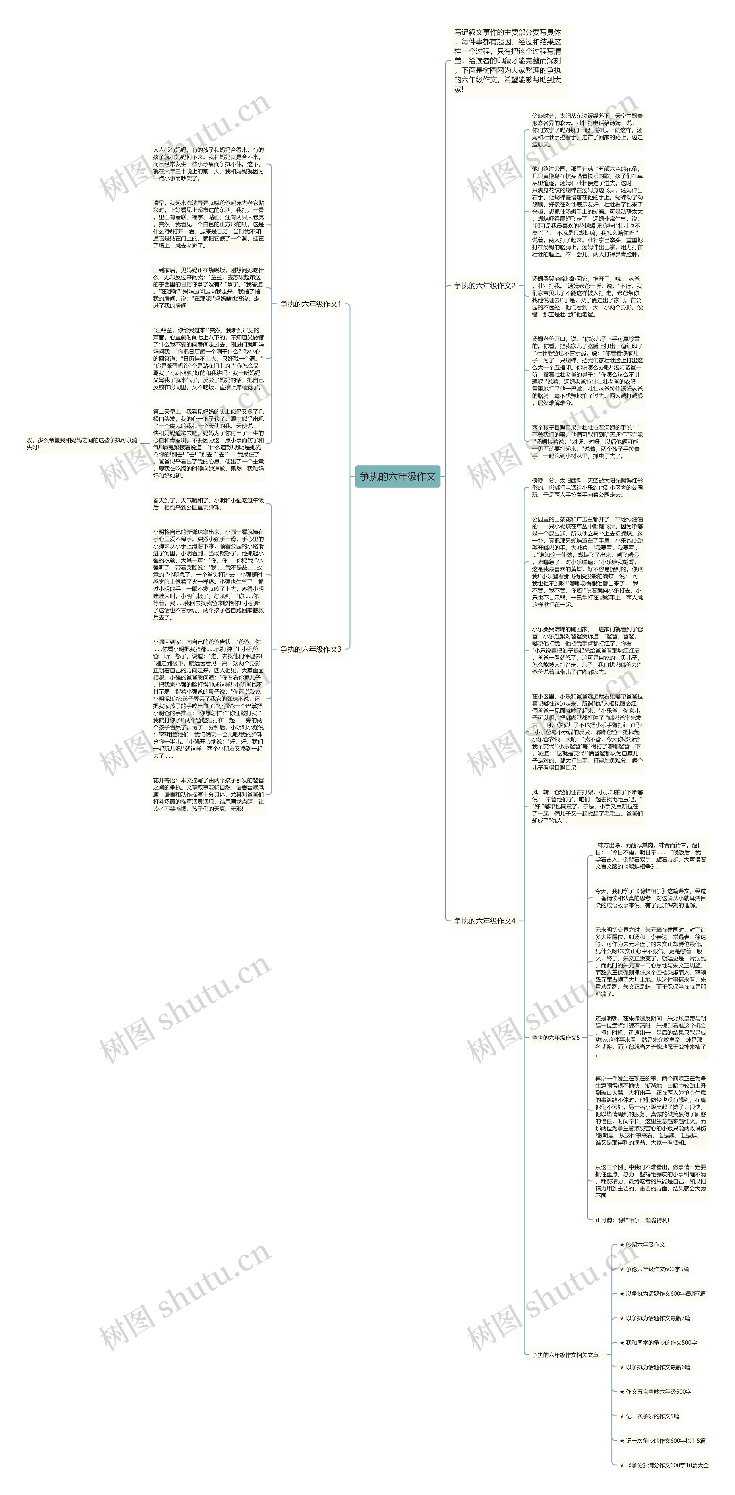 争执的六年级作文思维导图