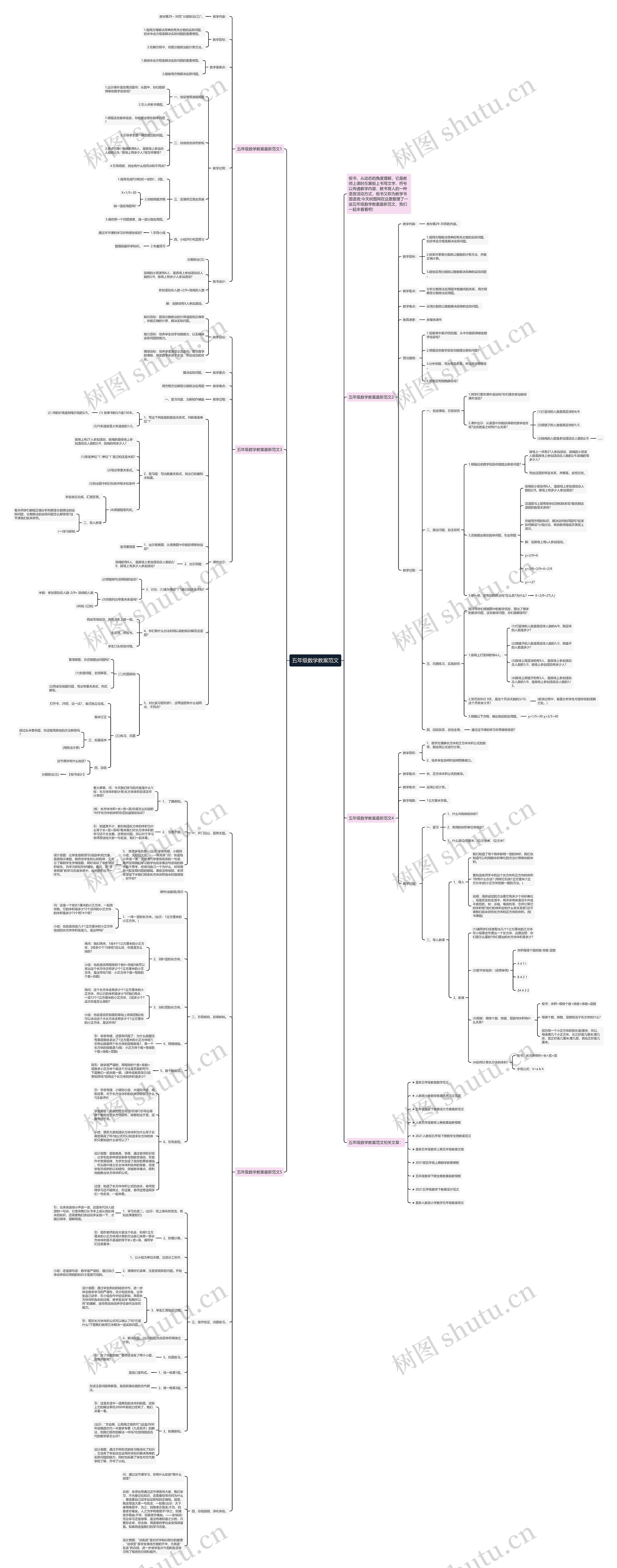 五年级数学教案范文思维导图