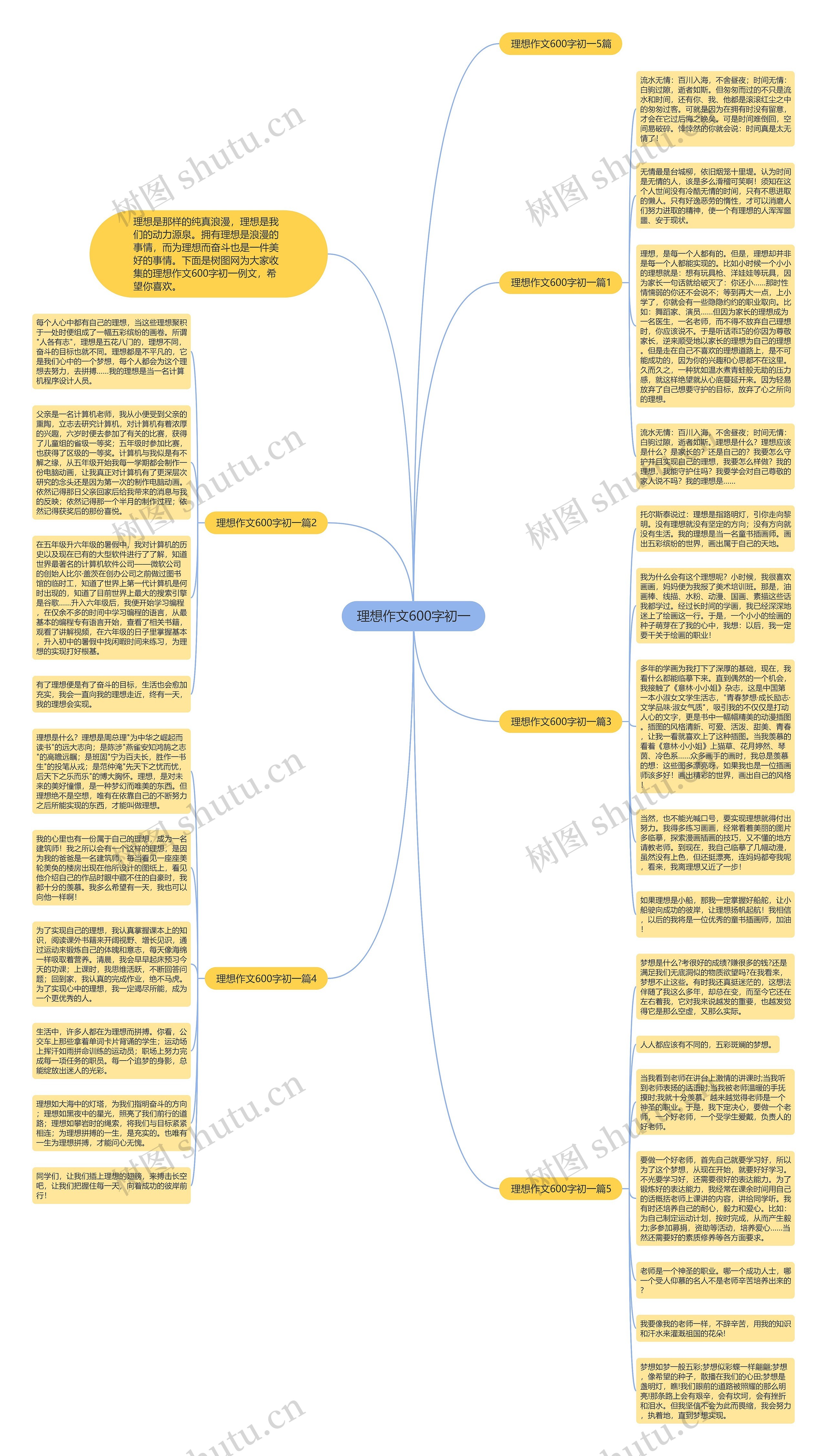 理想作文600字初一思维导图