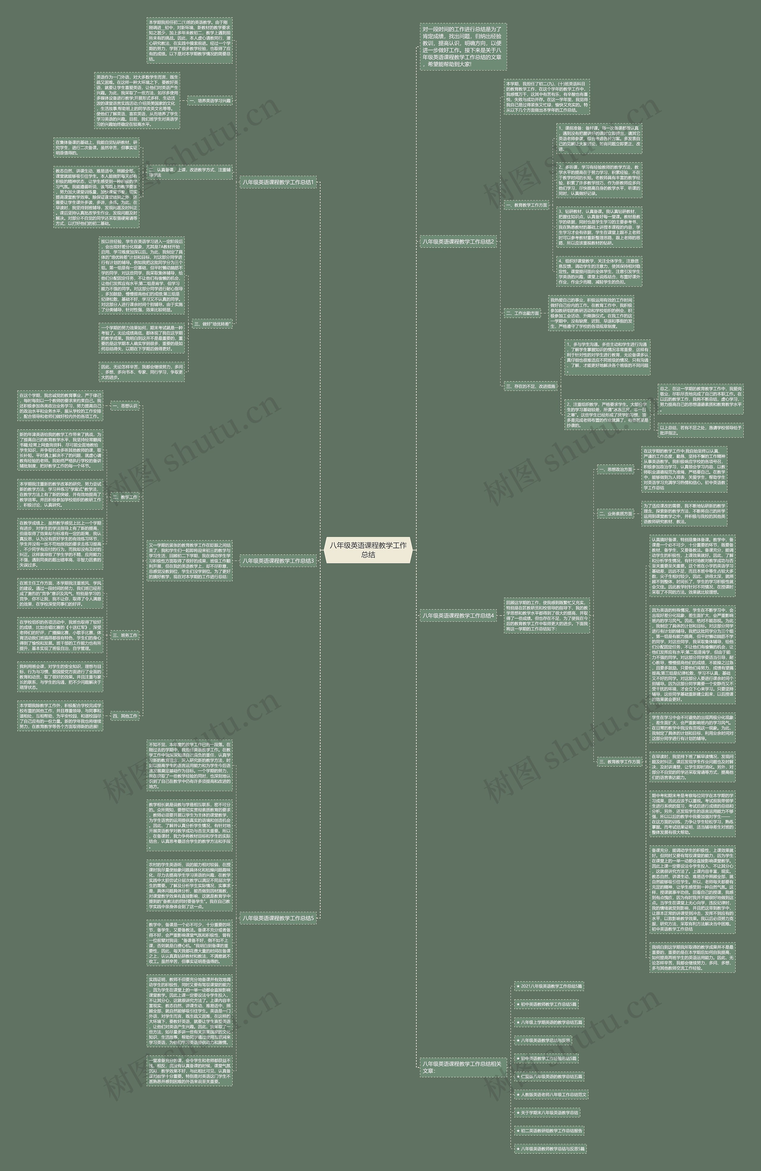 八年级英语课程教学工作总结思维导图