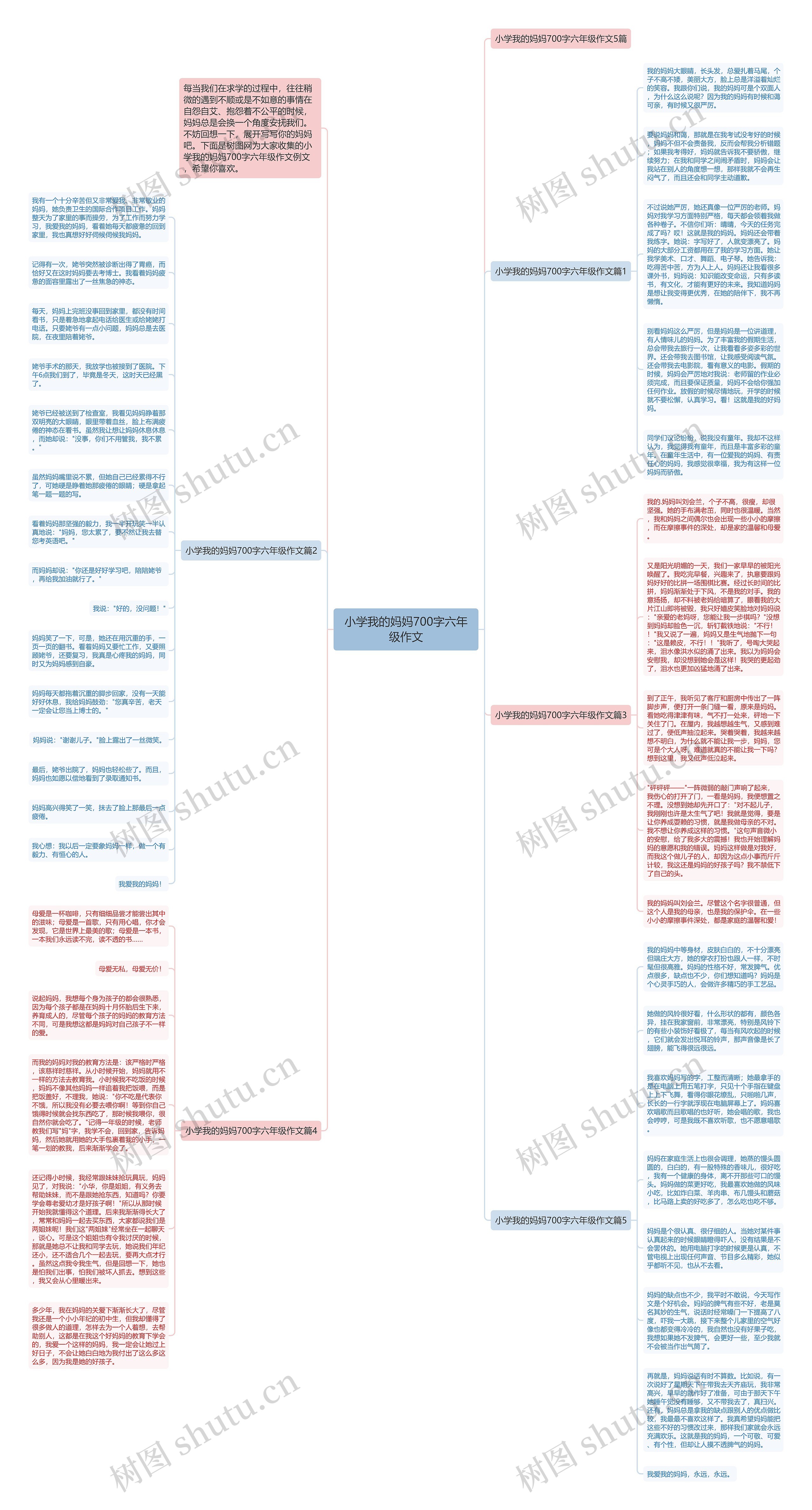 小学我的妈妈700字六年级作文思维导图