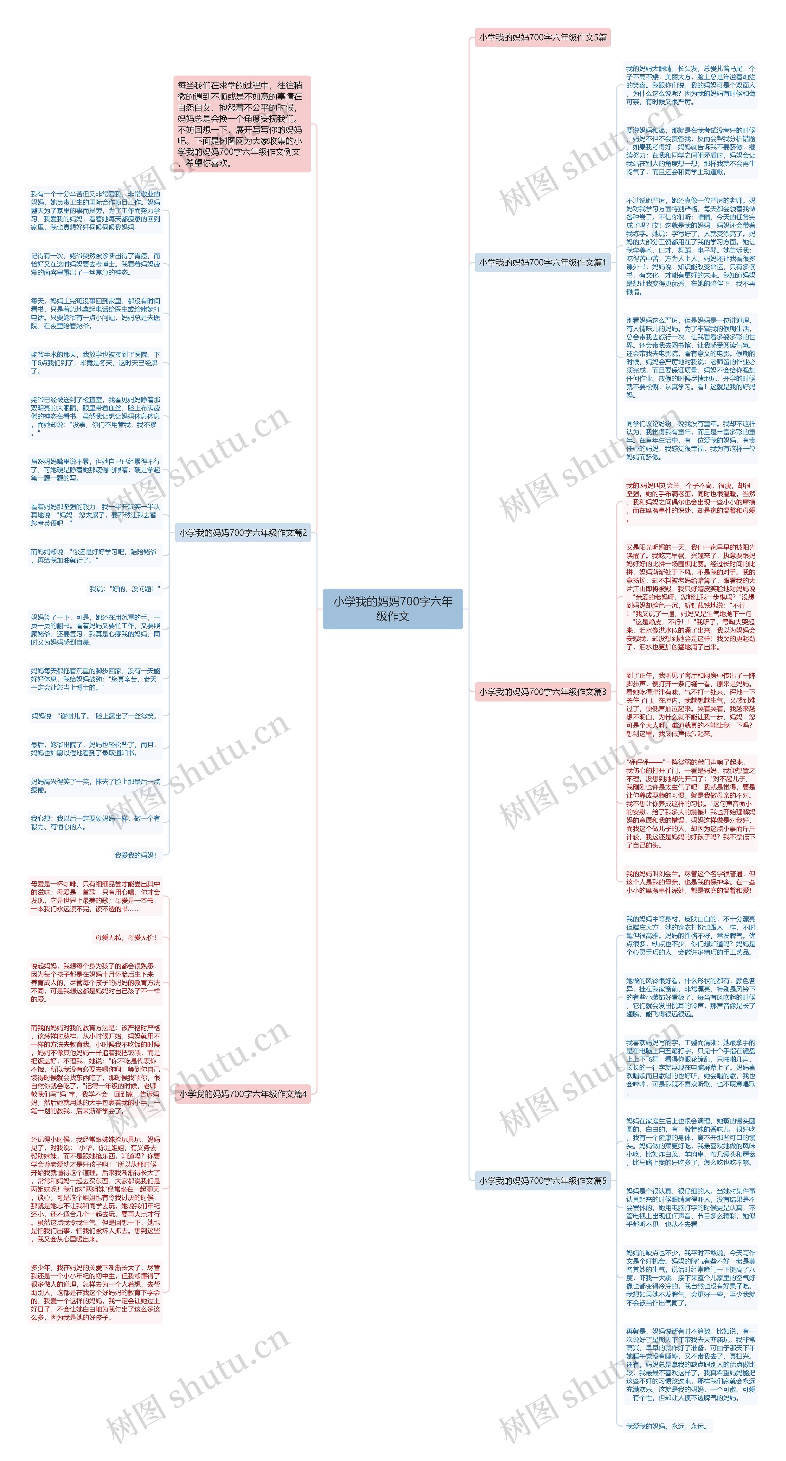 小学我的妈妈700字六年级作文思维导图高清图 小学我的妈妈700字六年级作文思维导图