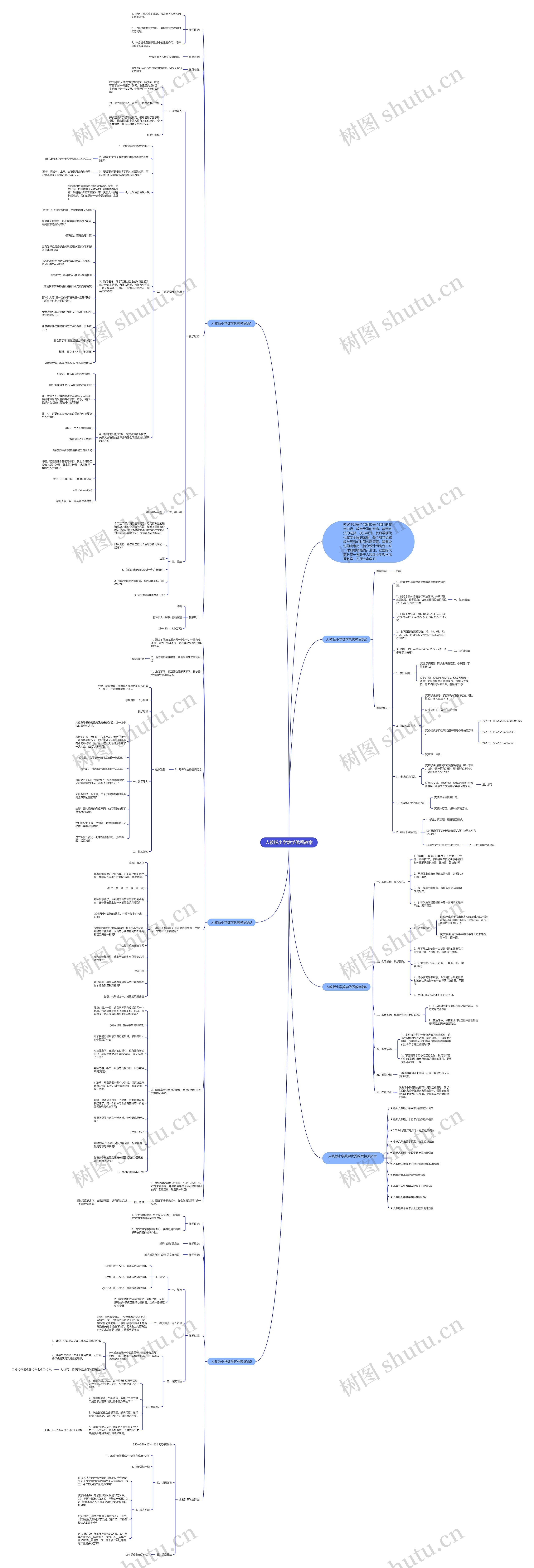 人教版小学数学优秀教案思维导图