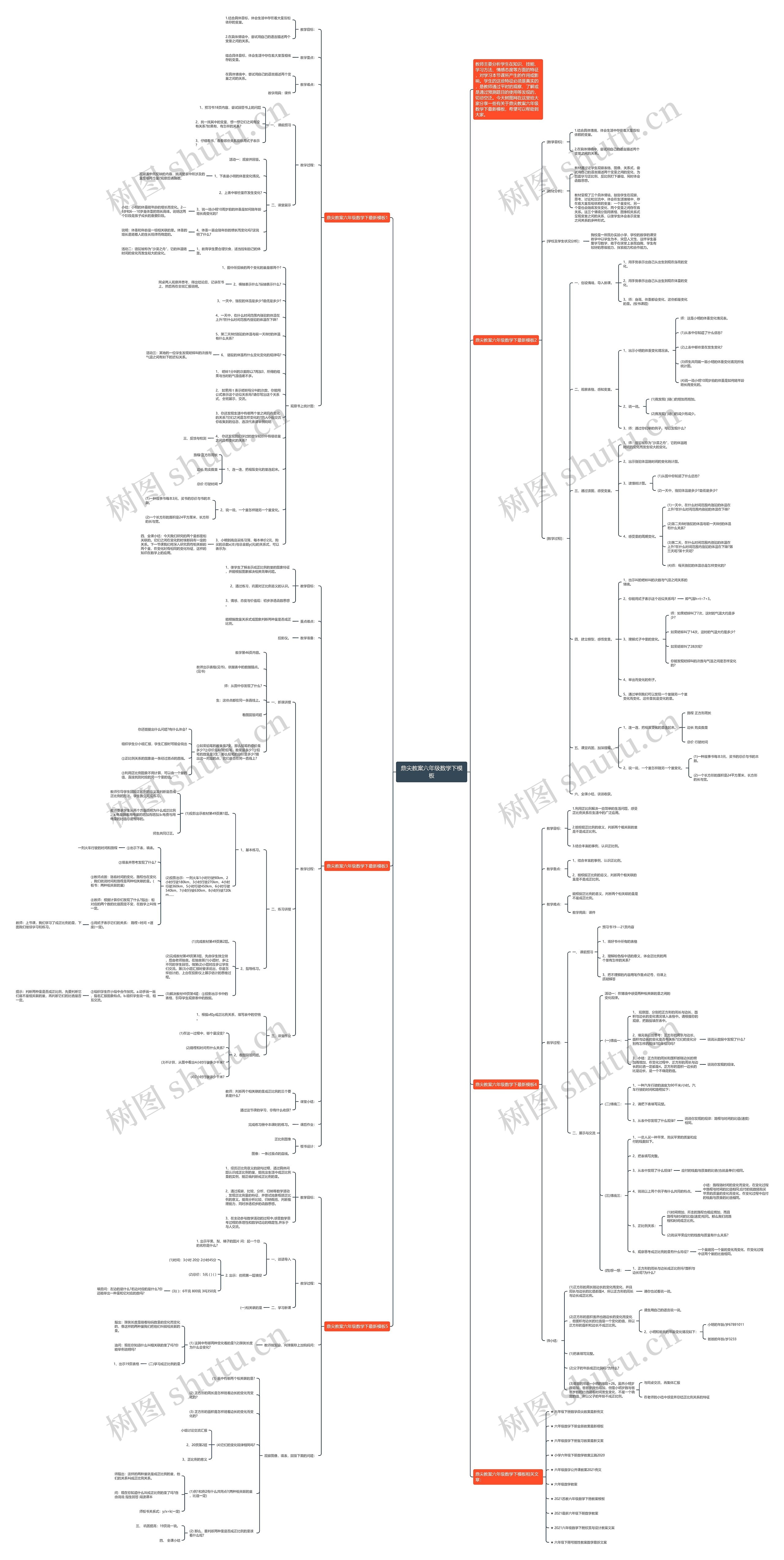 鼎尖教案六年级数学下思维导图