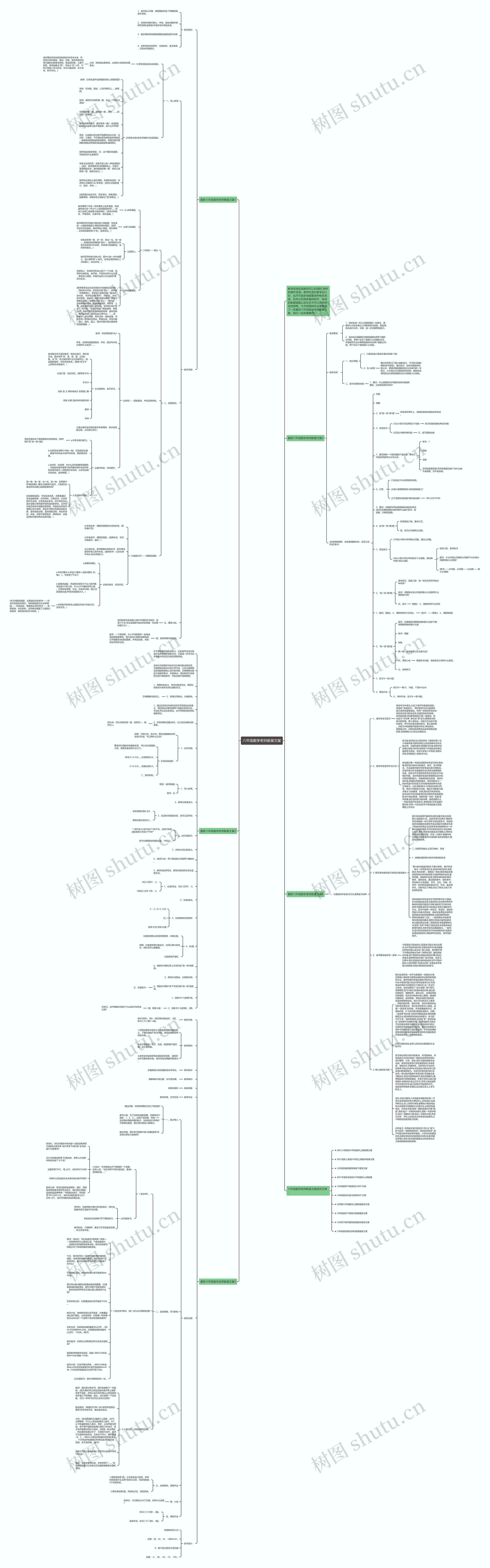 六年级数学老师教案文案思维导图