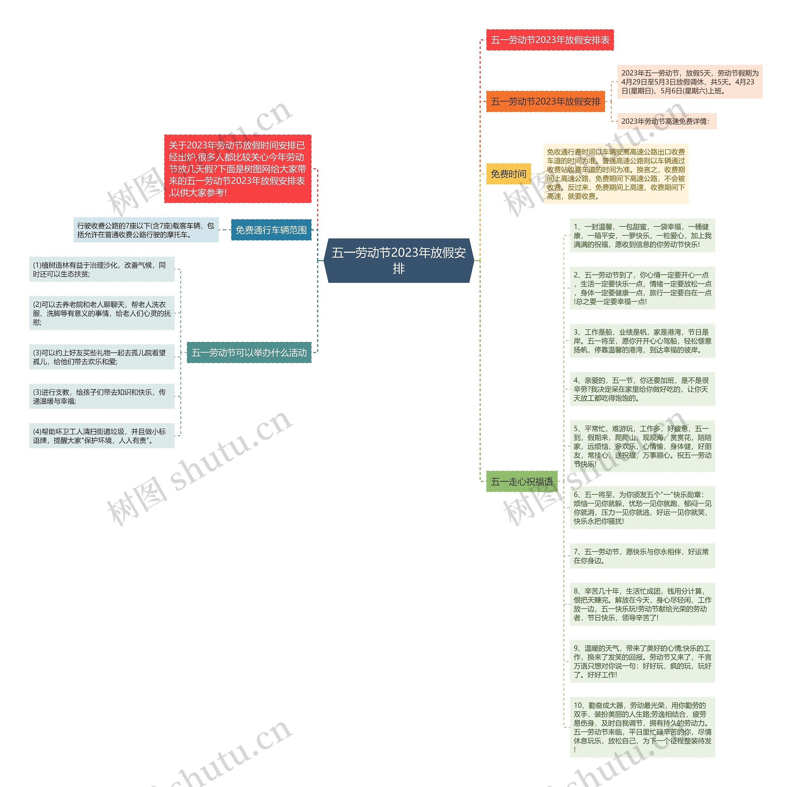 五一劳动节2023年放假安排思维导图