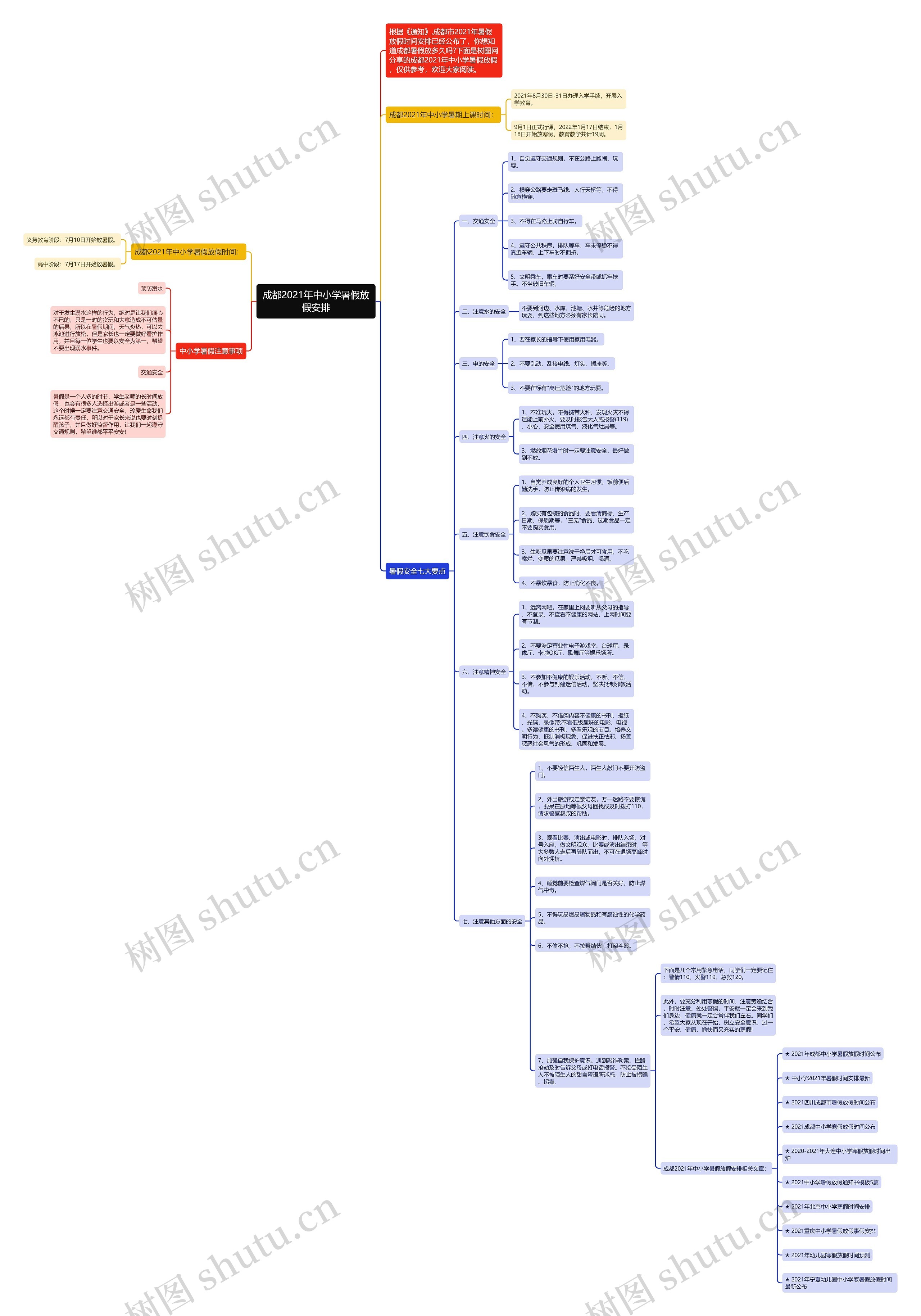 成都2021年中小学暑假放假安排思维导图
