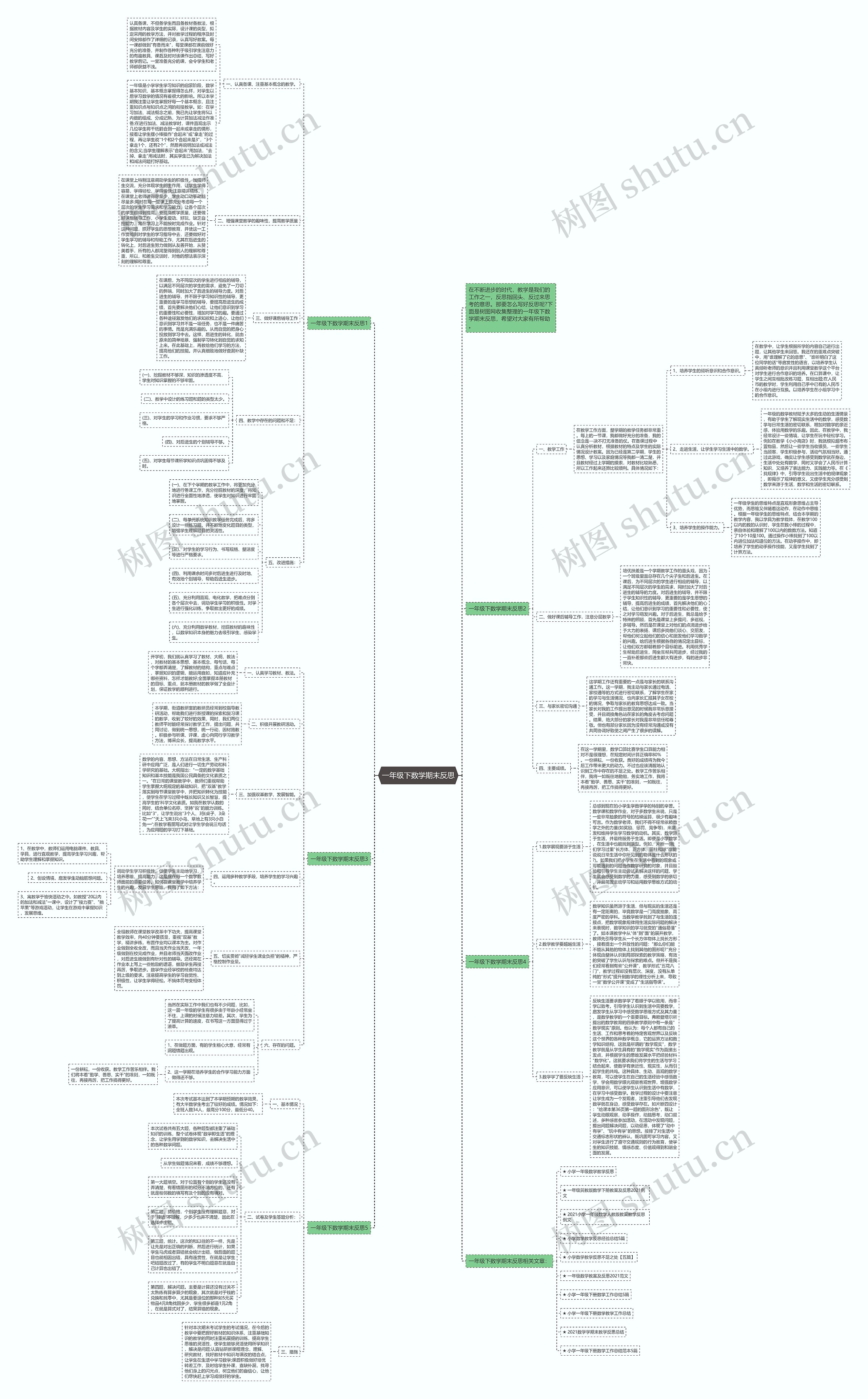 一年级下数学期末反思思维导图