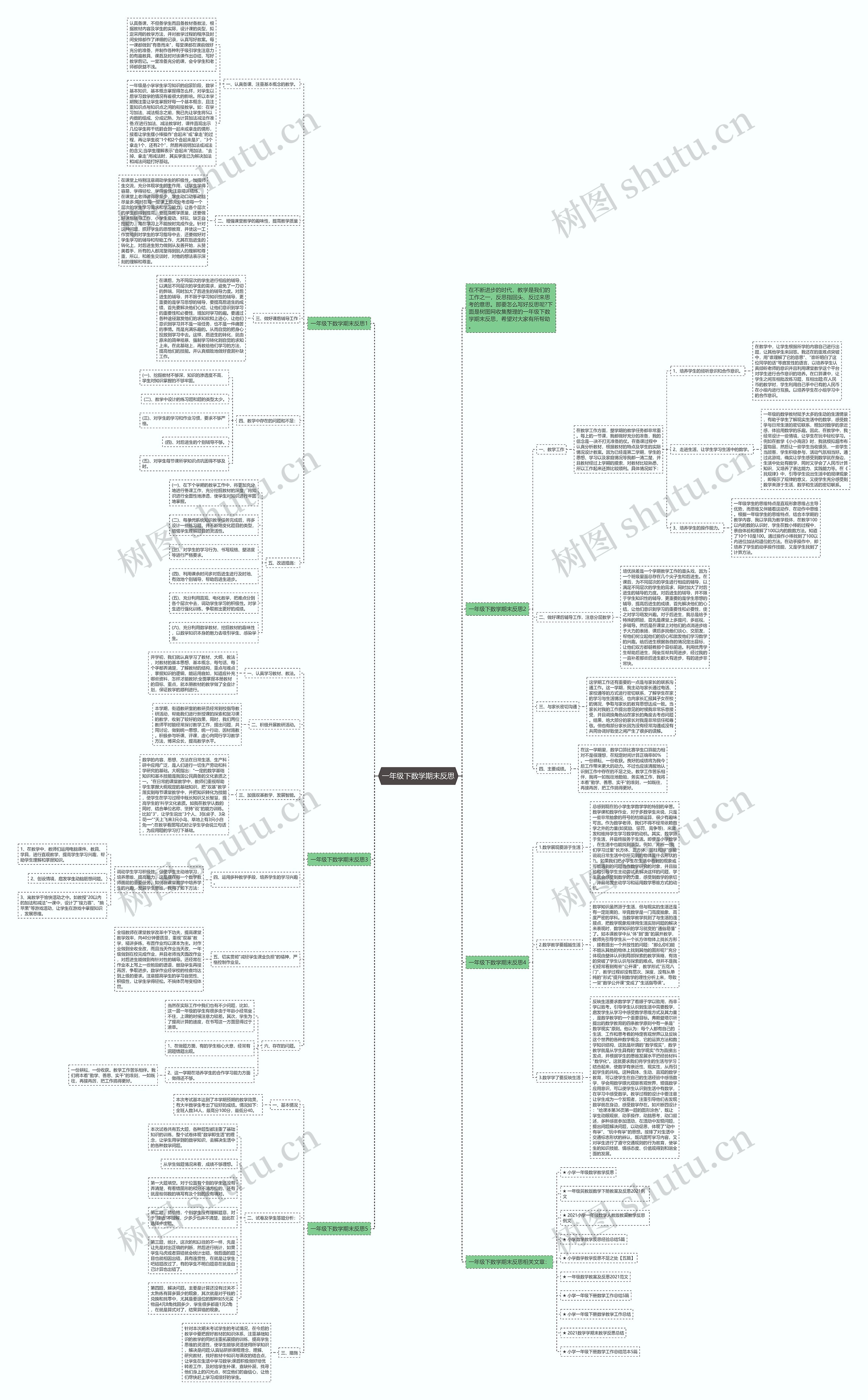 一年级下数学期末反思思维导图高清图 一年级下数学期末反思思维导图