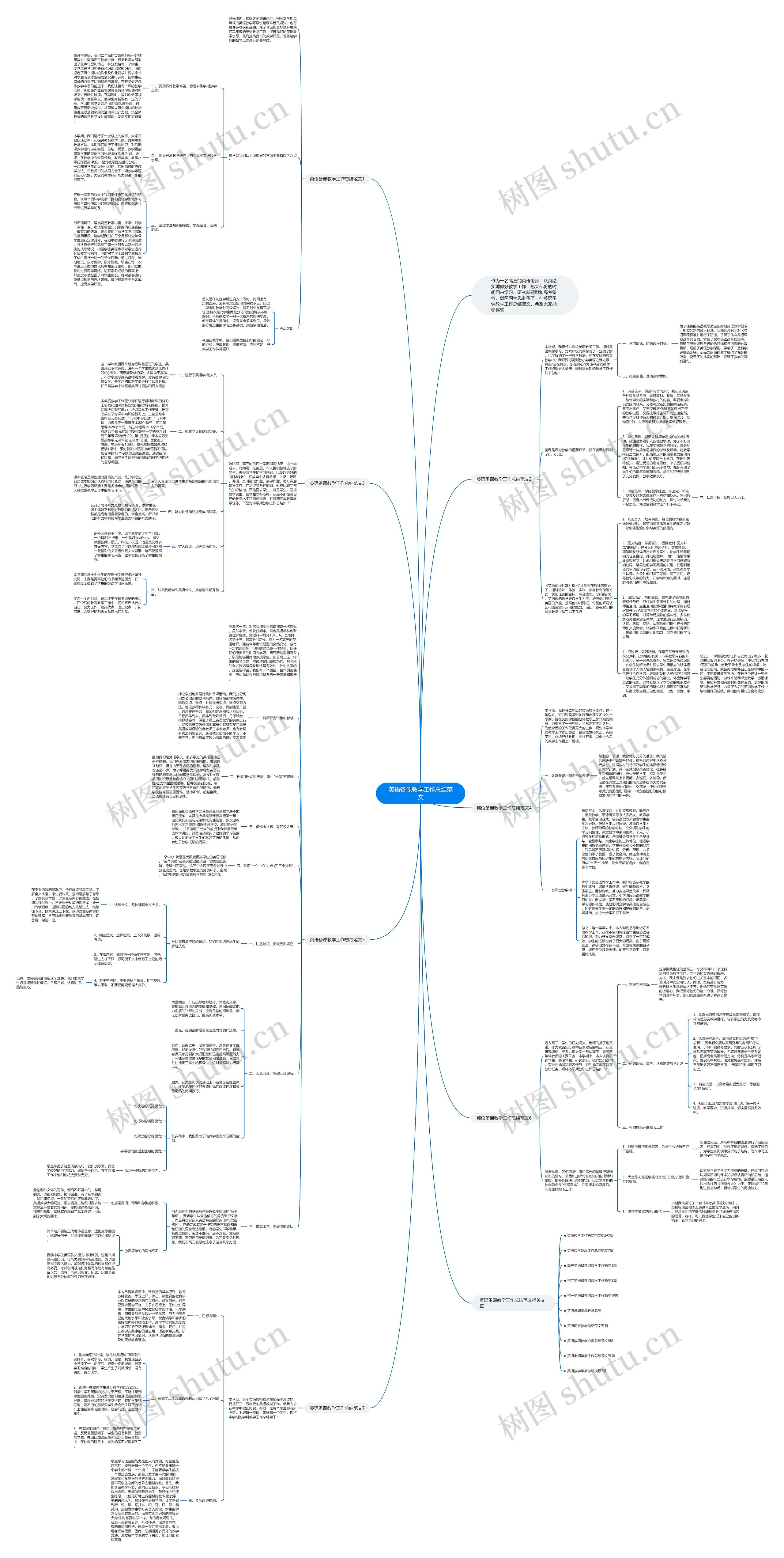 英语备课教学工作总结范文思维导图