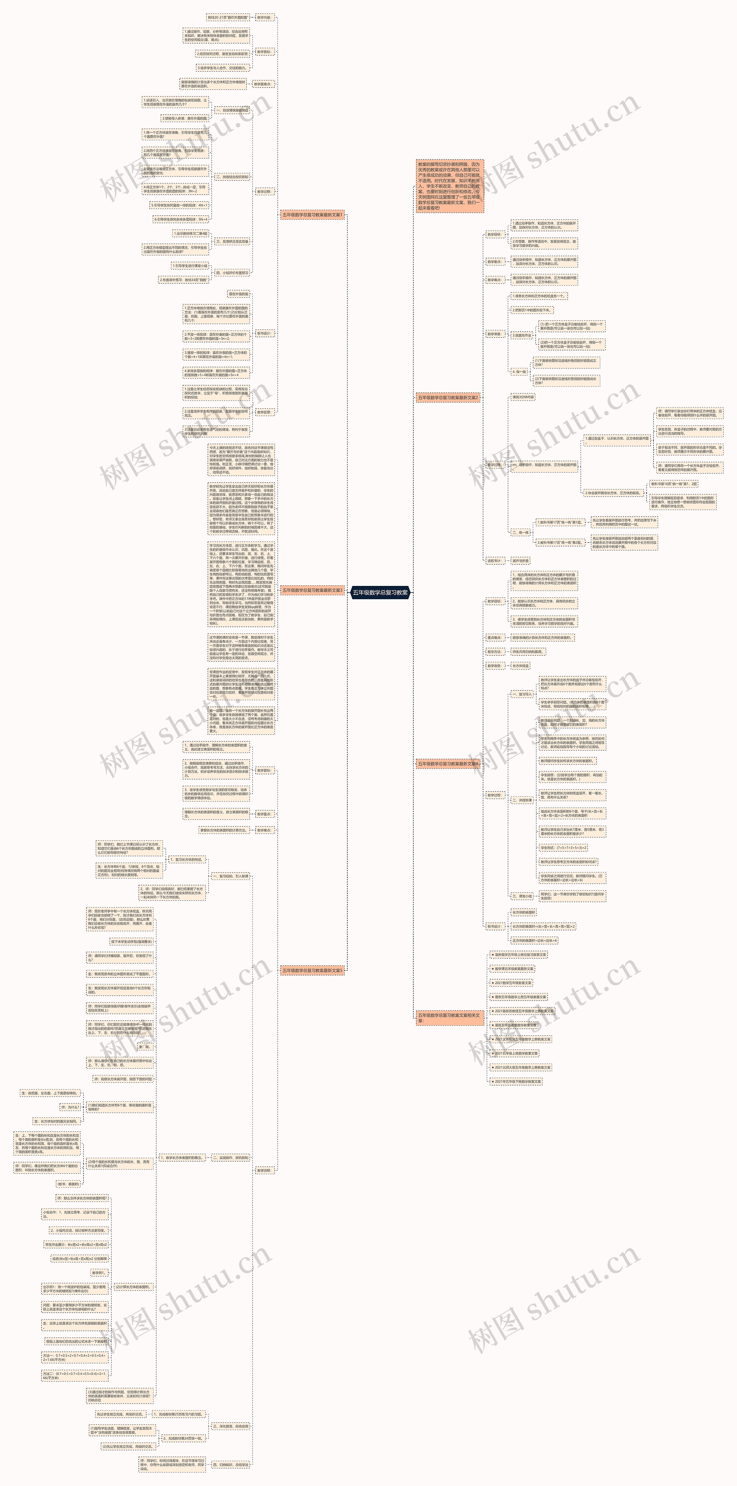 五年级数学总复习教案思维导图