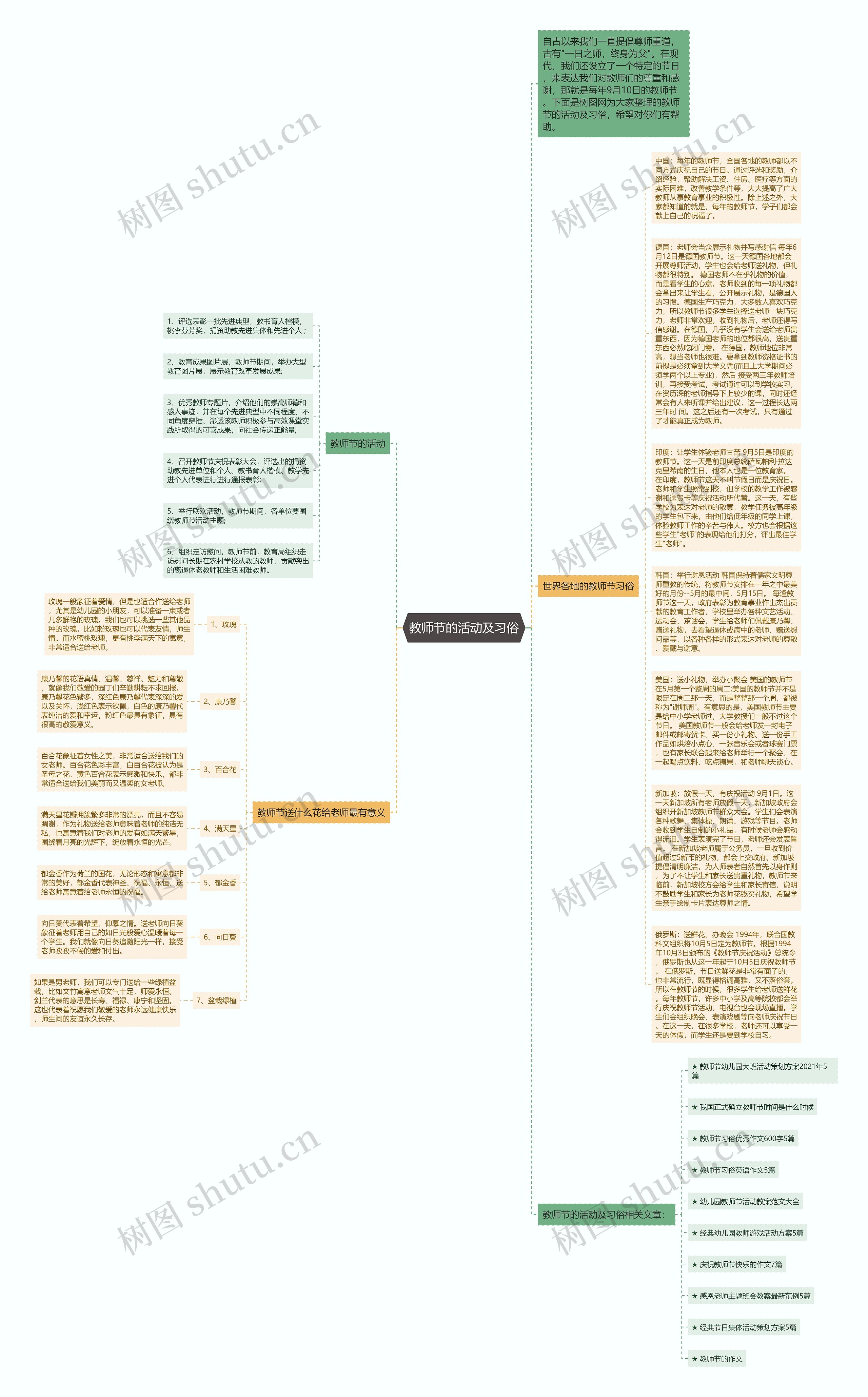 教师节的活动及习俗思维导图