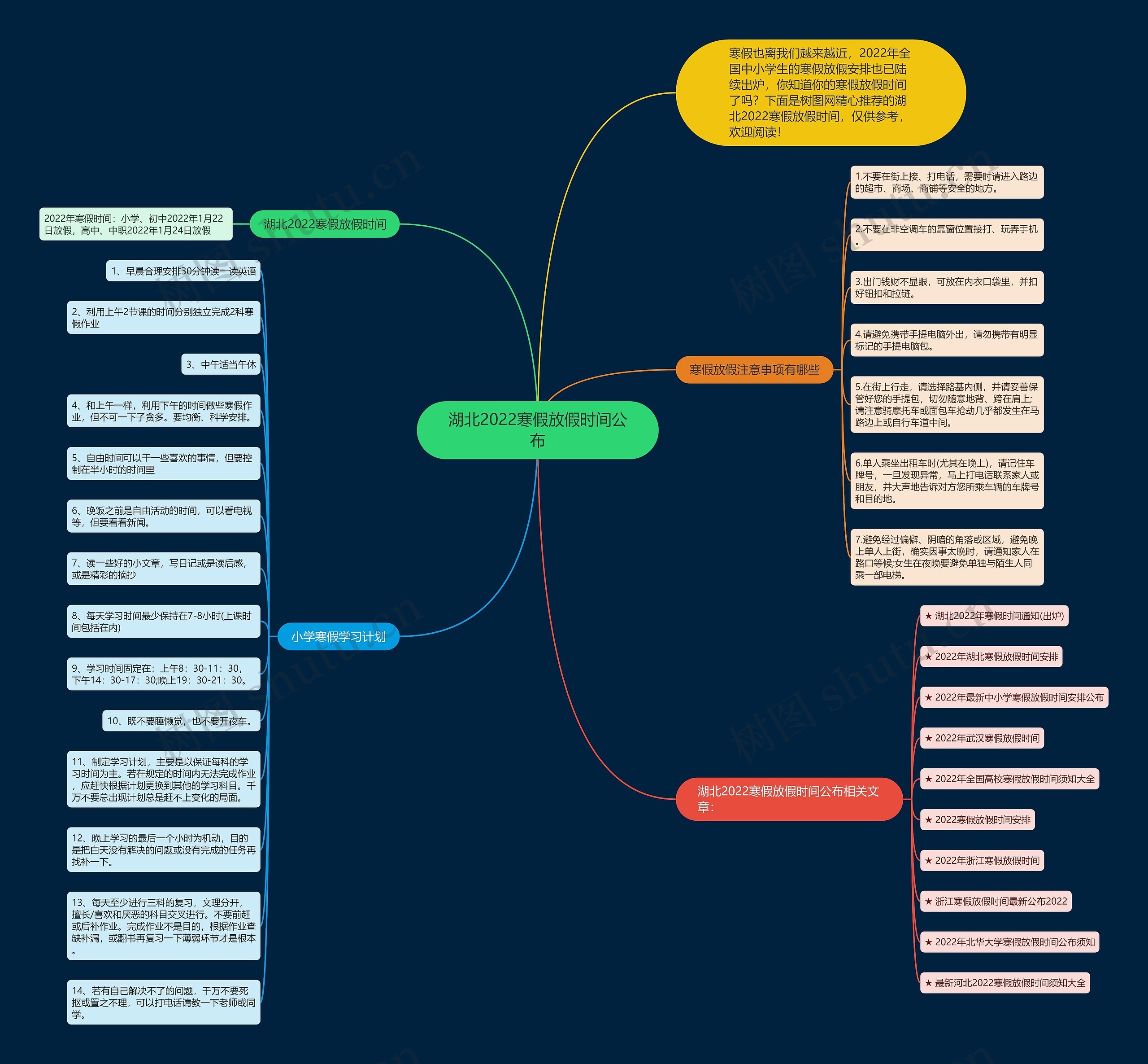 湖北2022寒假放假时间公布思维导图
