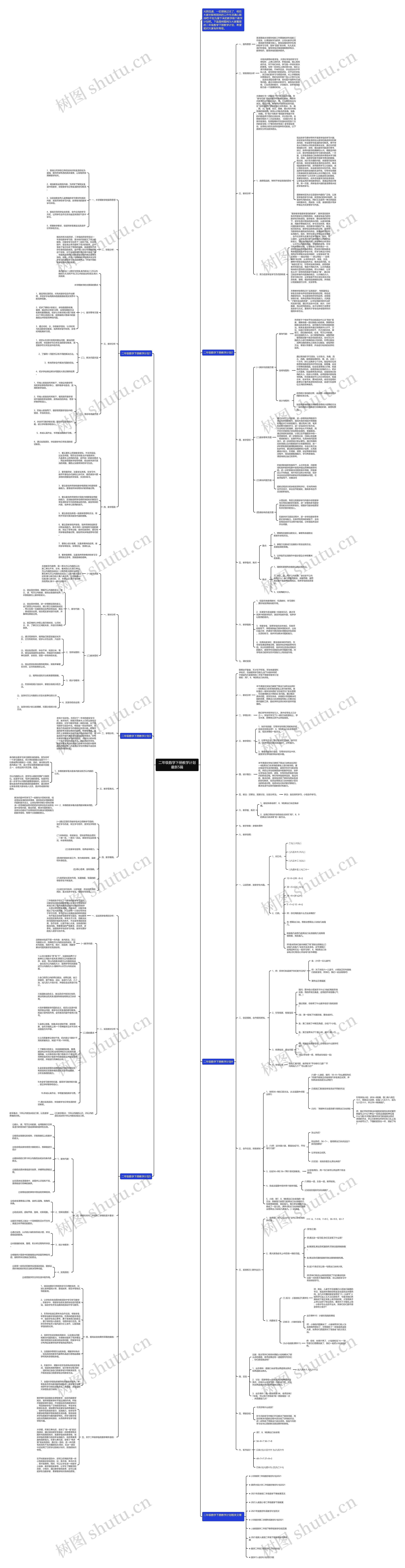 二年级数学下册教学计划最新5篇思维导图