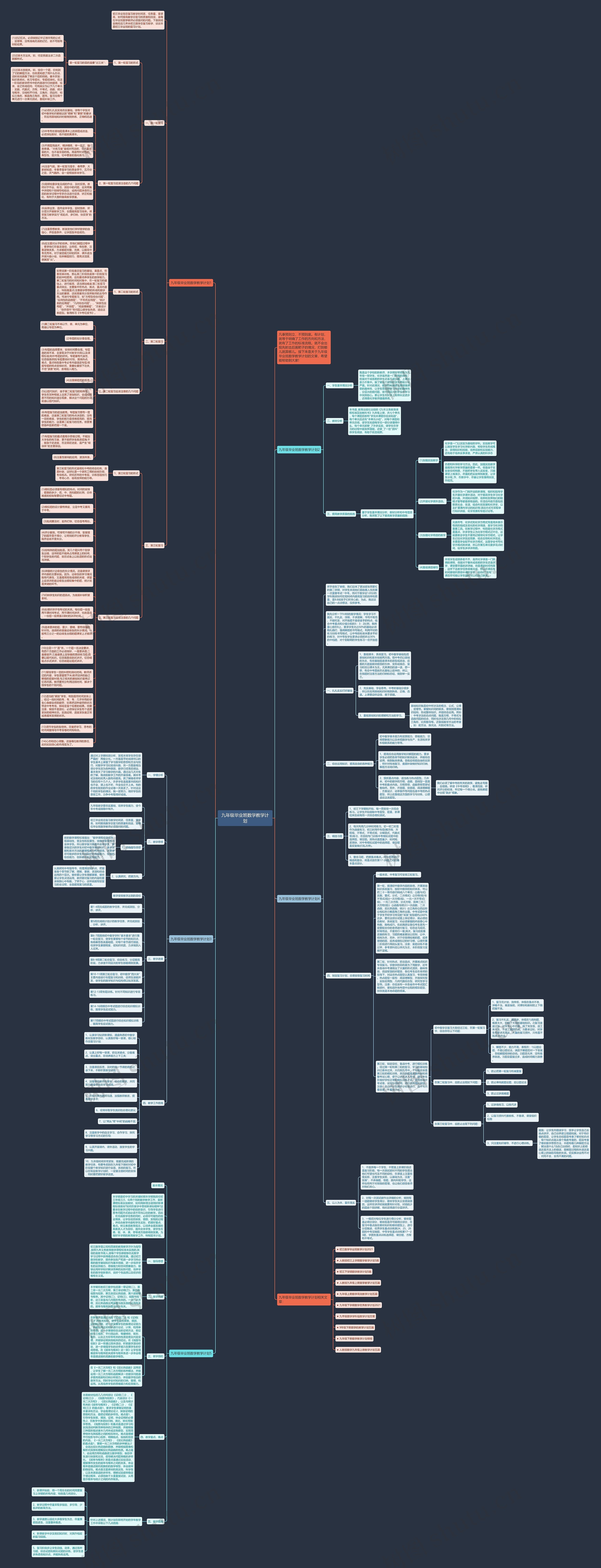 九年级毕业班数学教学计划思维导图