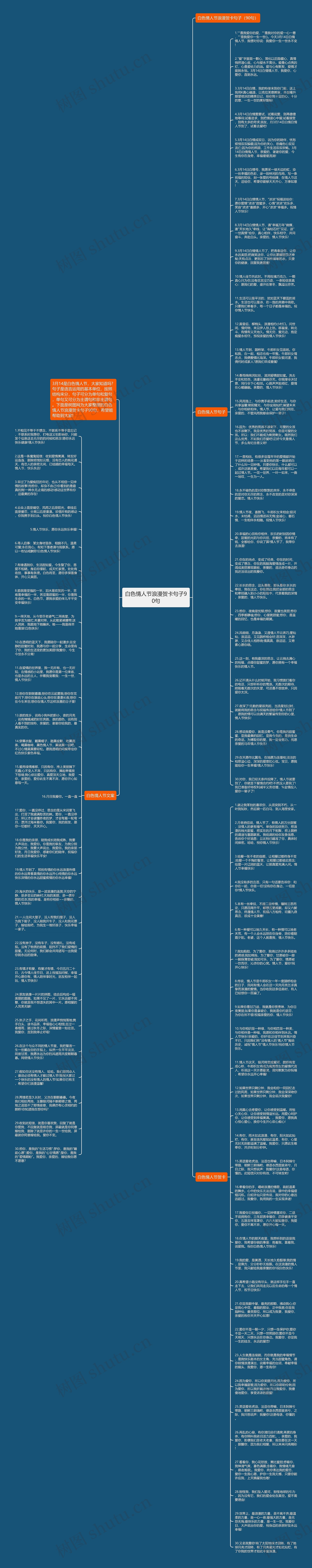 白色情人节浪漫贺卡句子90句思维导图
