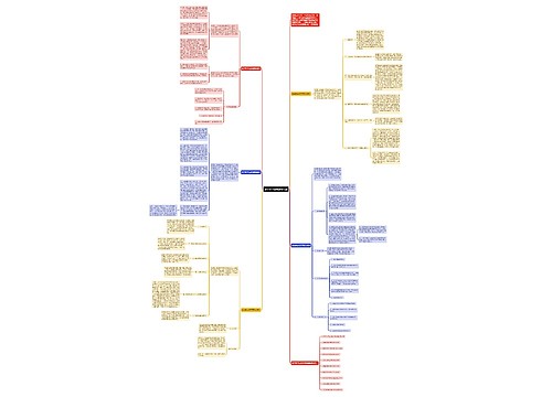 数学教学优秀研修总结思维导图