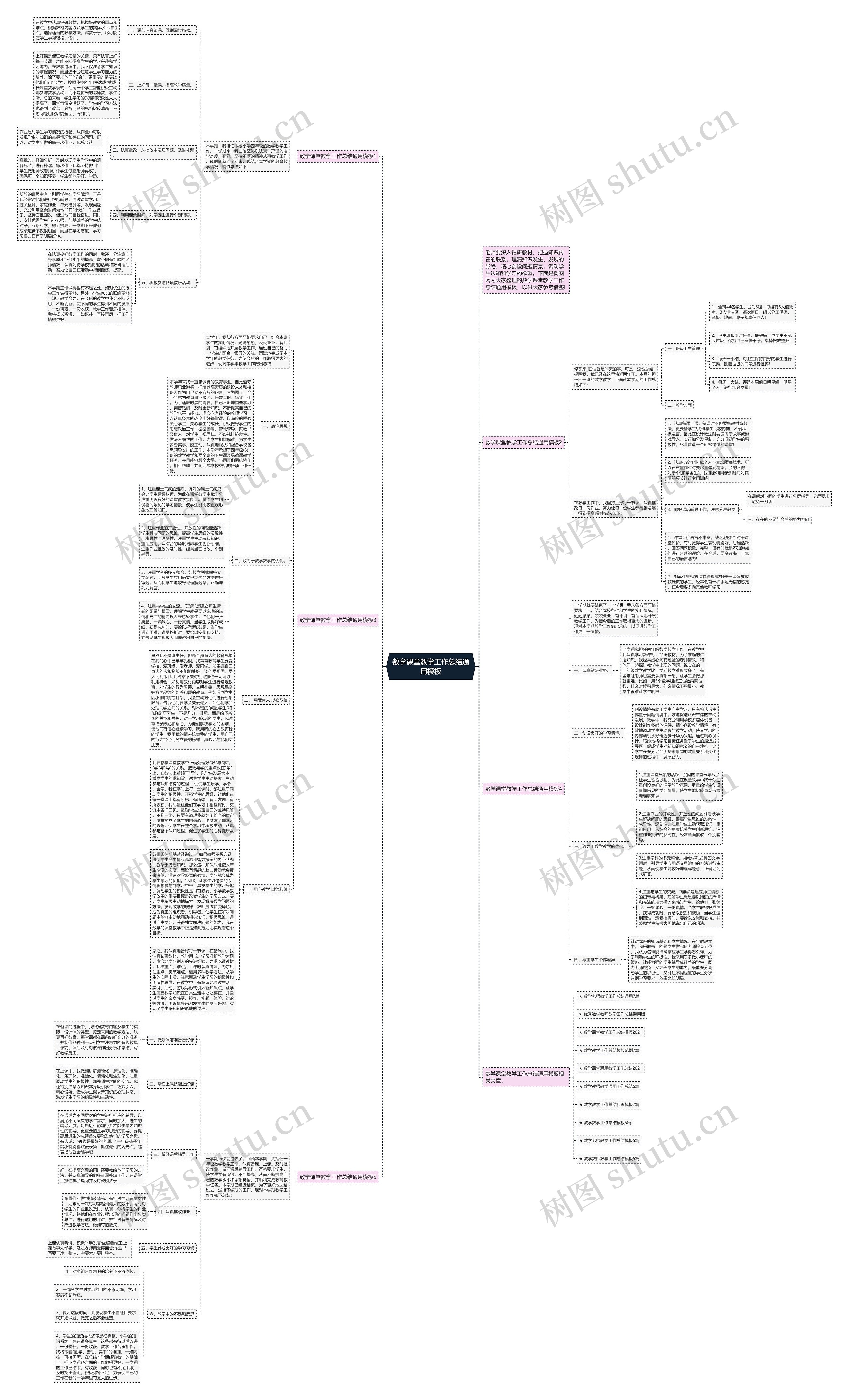 数学课堂教学工作总结通用思维导图