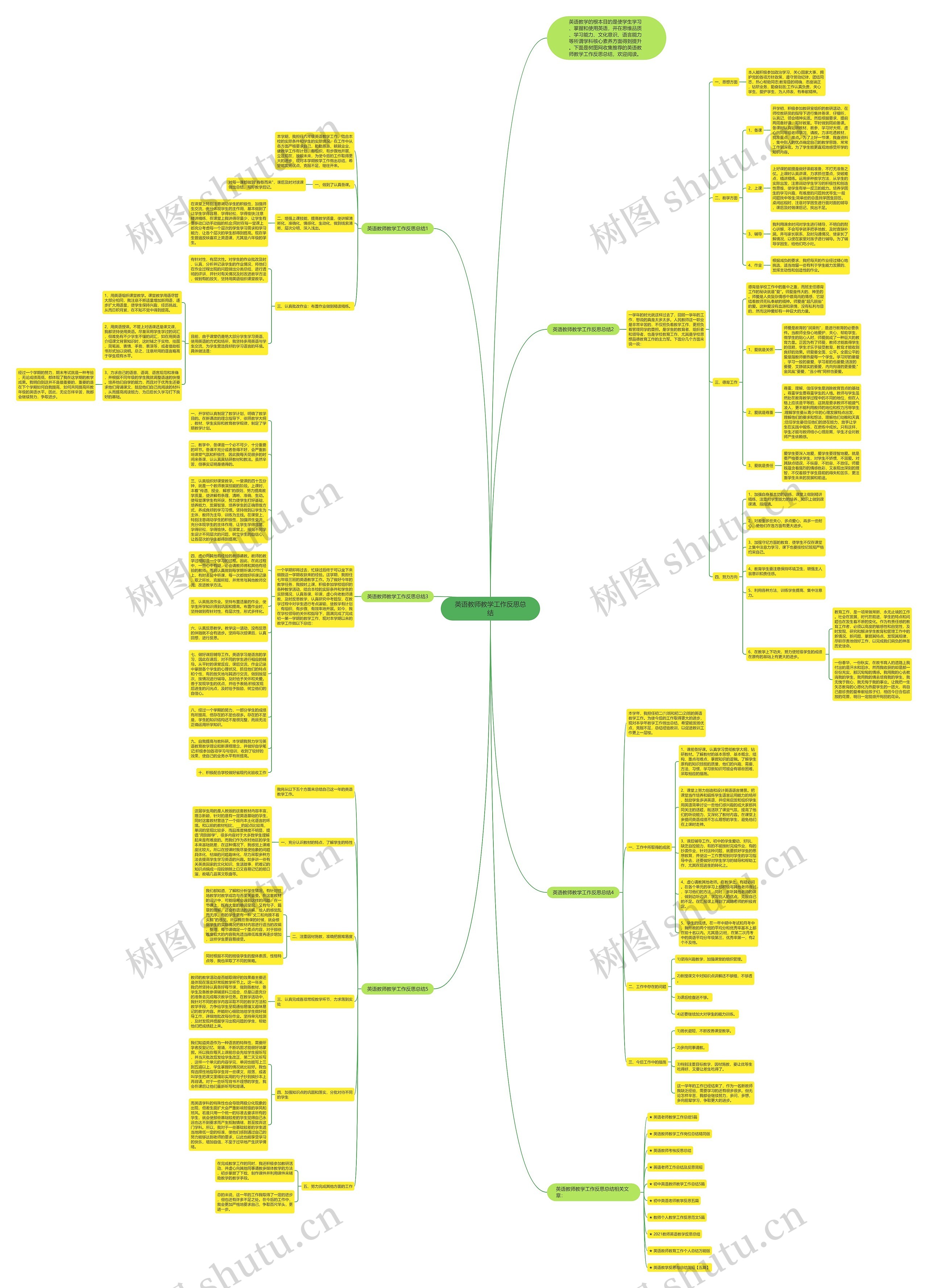 英语教师教学工作反思总结思维导图