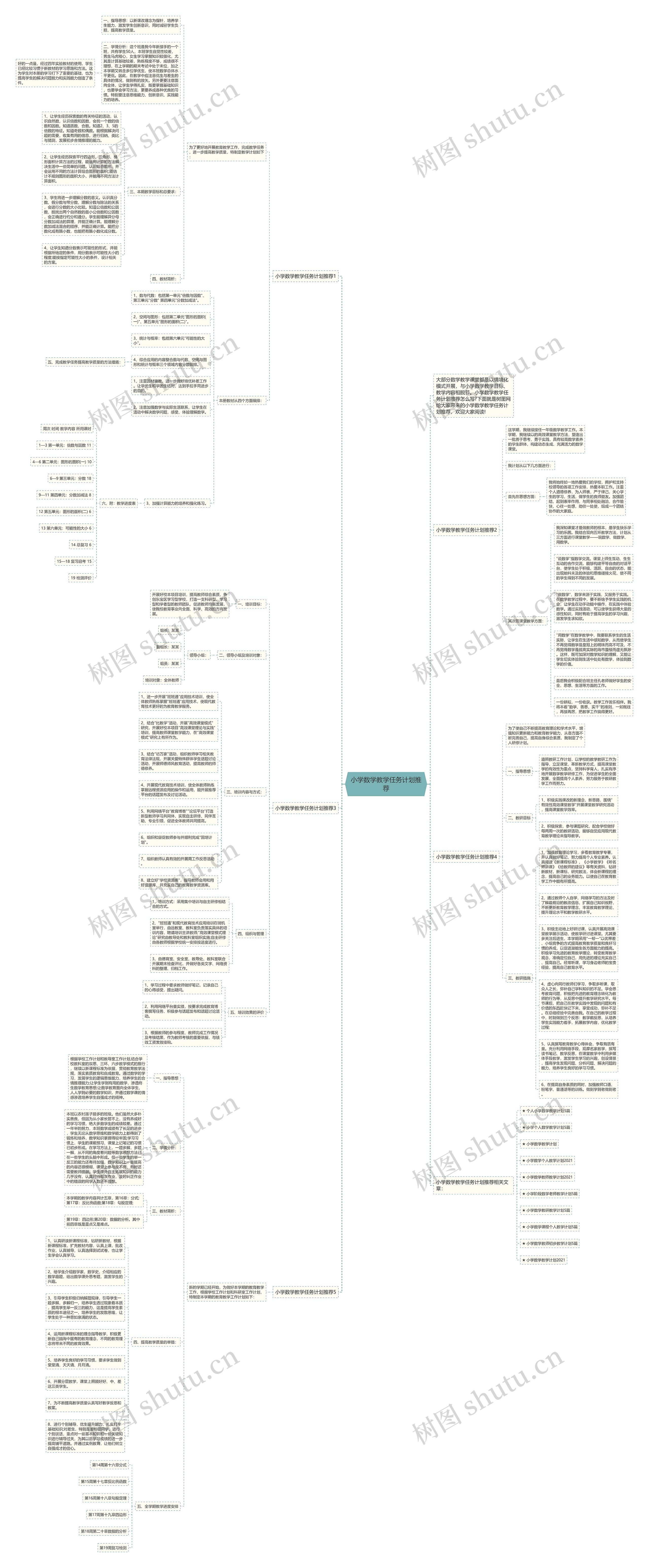 小学数学教学任务计划推荐思维导图