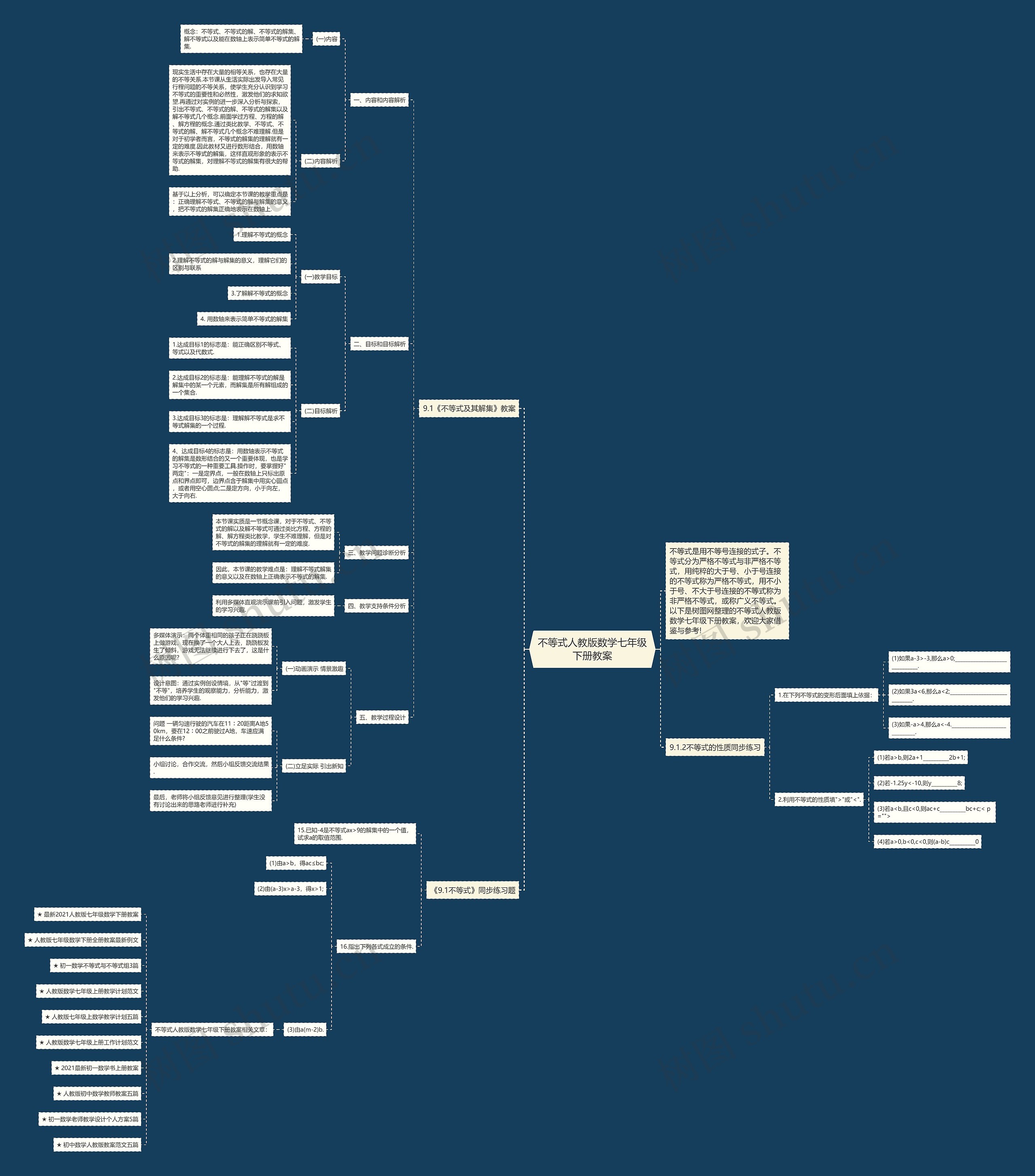 不等式人教版数学七年级下册教案思维导图