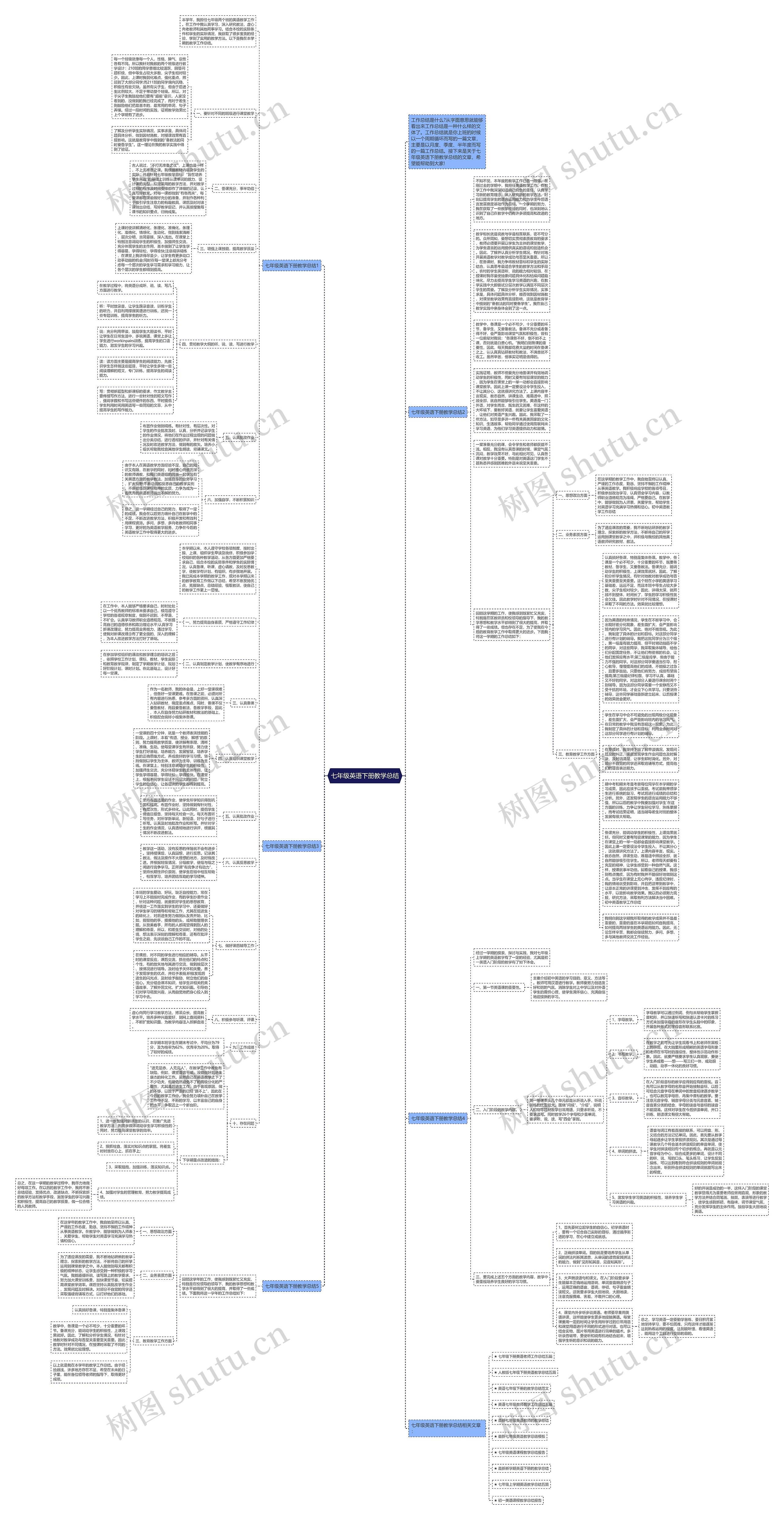 七年级英语下册教学总结思维导图高清图 七年级英语下册教学总结思维导图