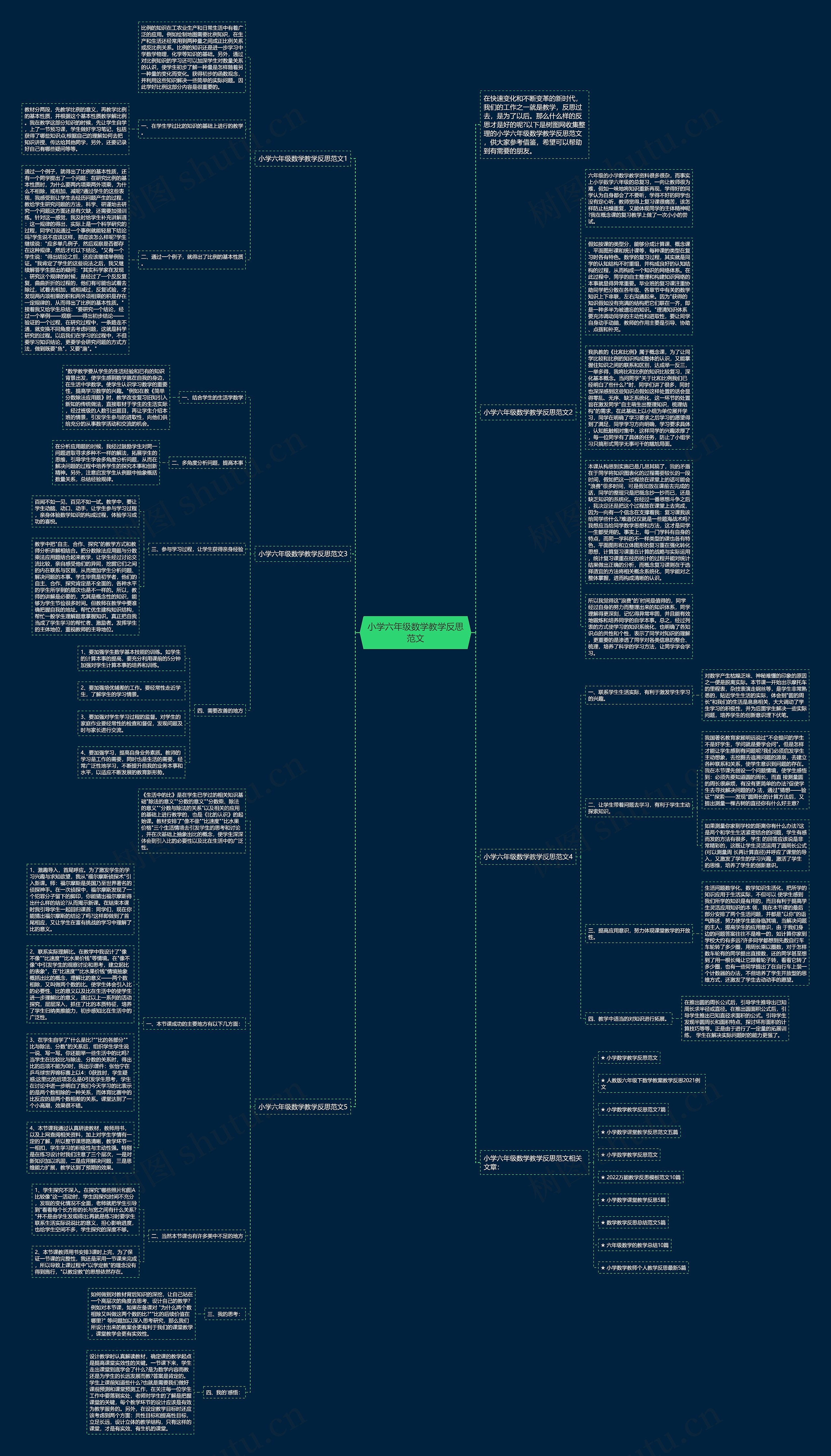 小学六年级数学教学反思范文思维导图