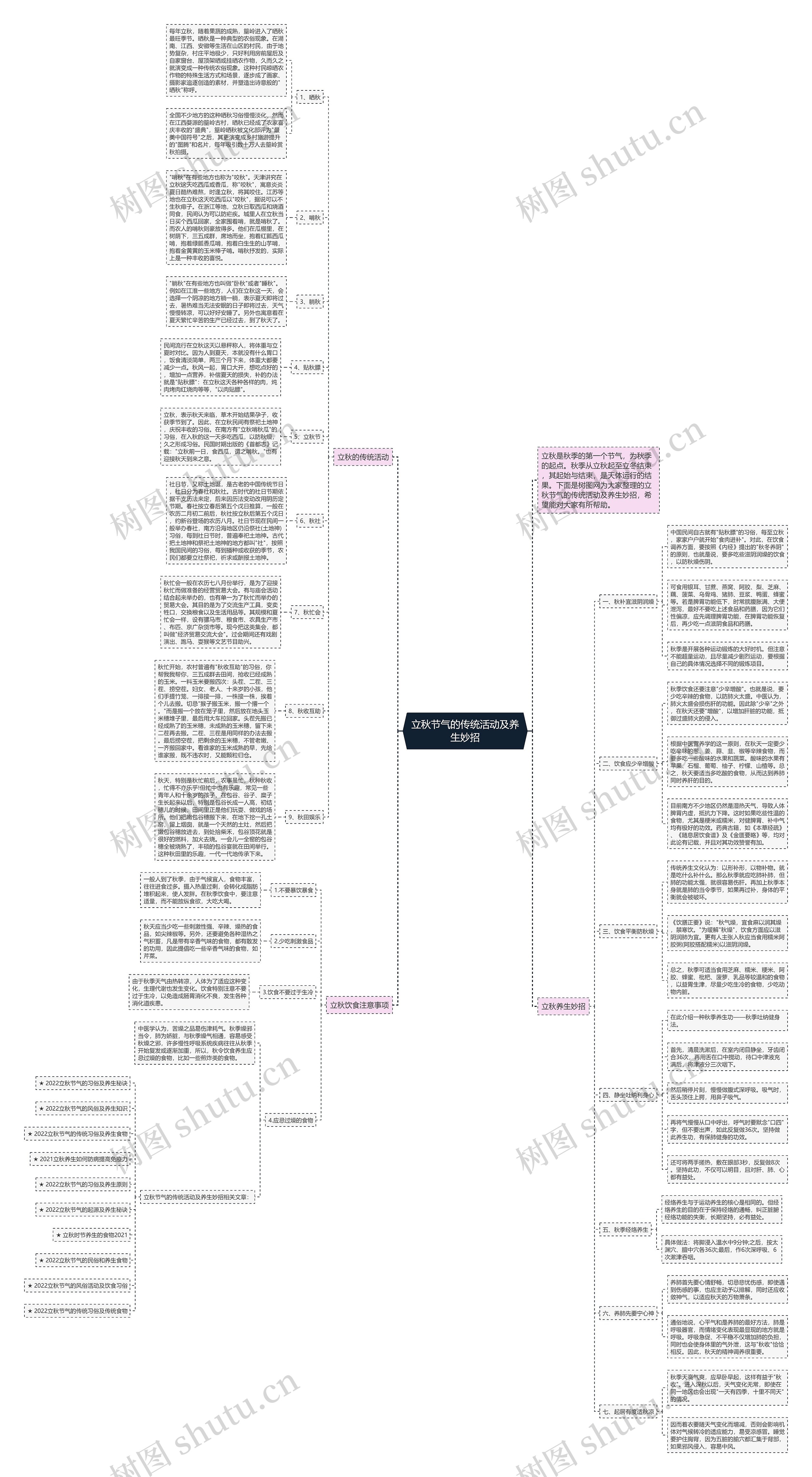 立秋节气的传统活动及养生妙招思维导图