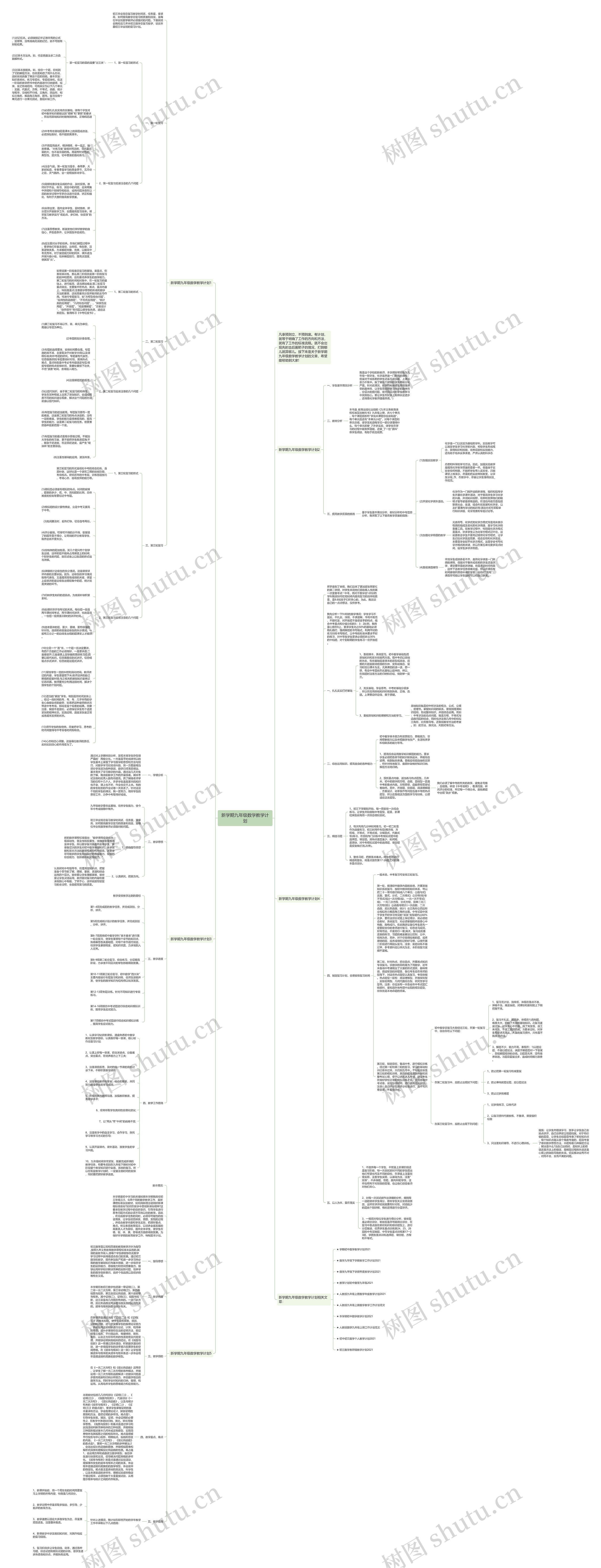 新学期九年级数学教学计划思维导图