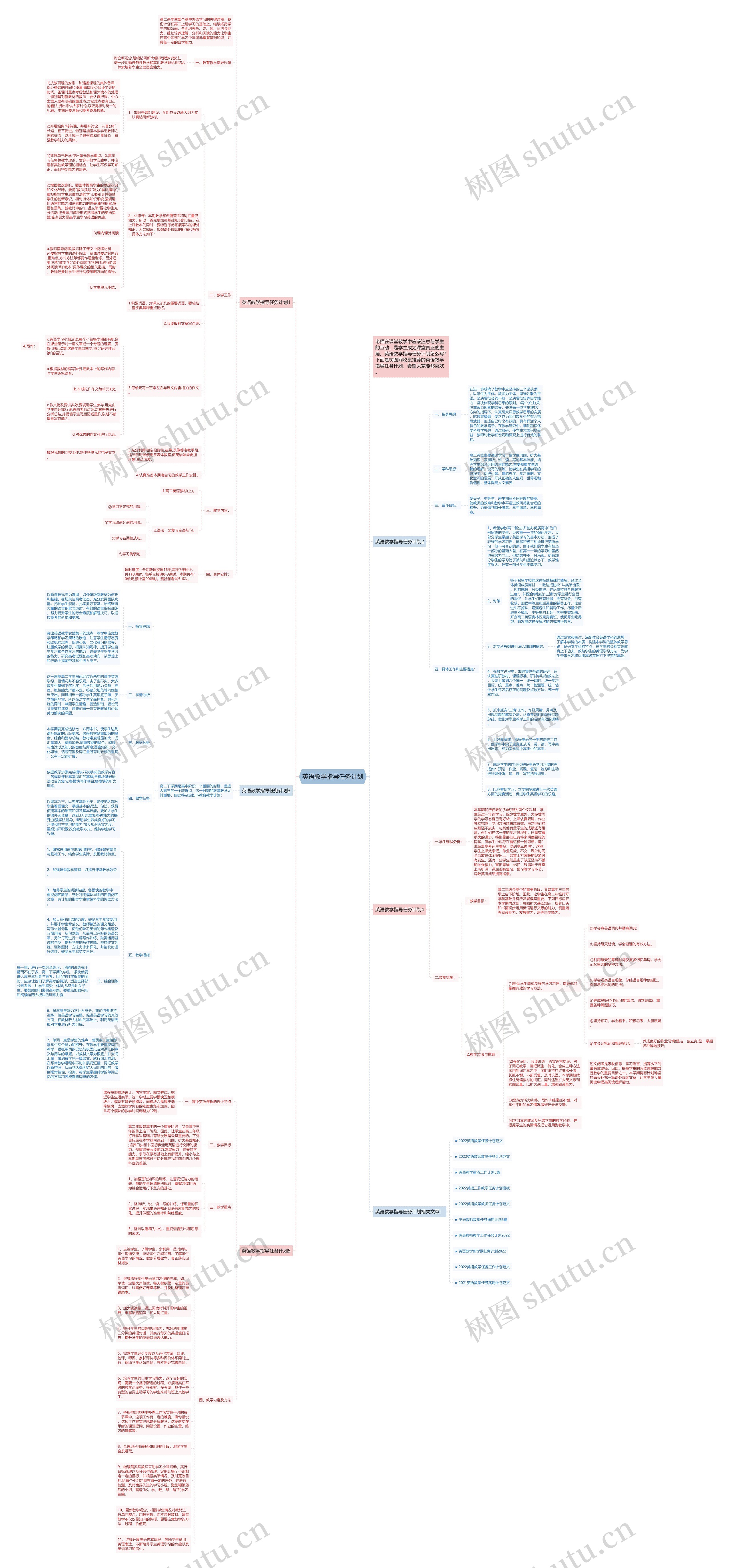 英语教学指导任务计划思维导图