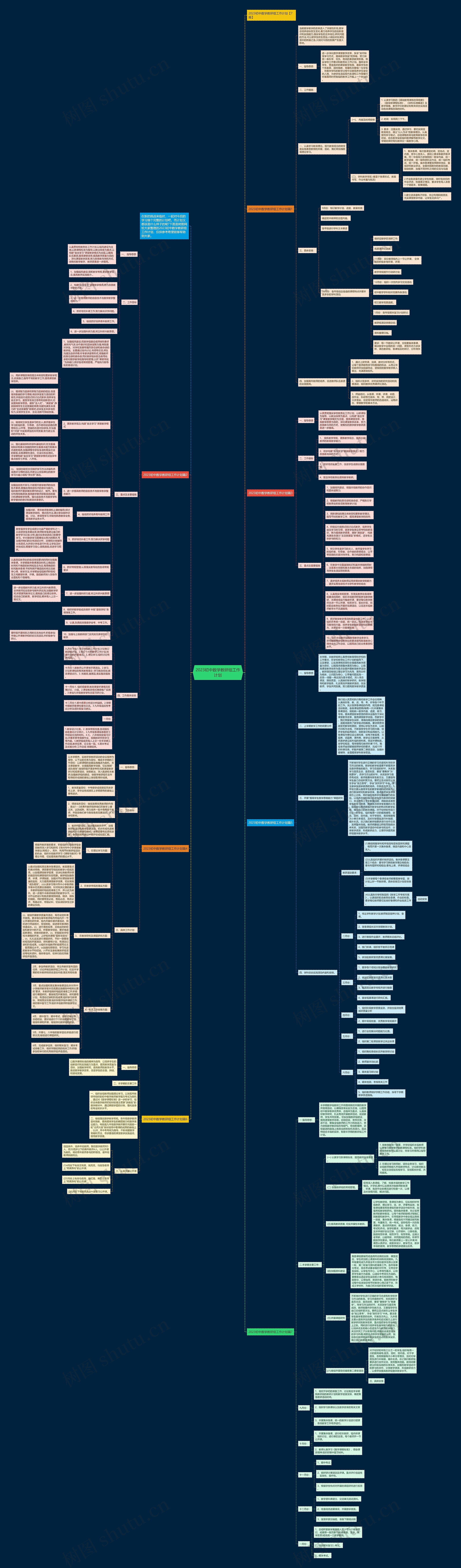 2023初中数学教研组工作计划思维导图