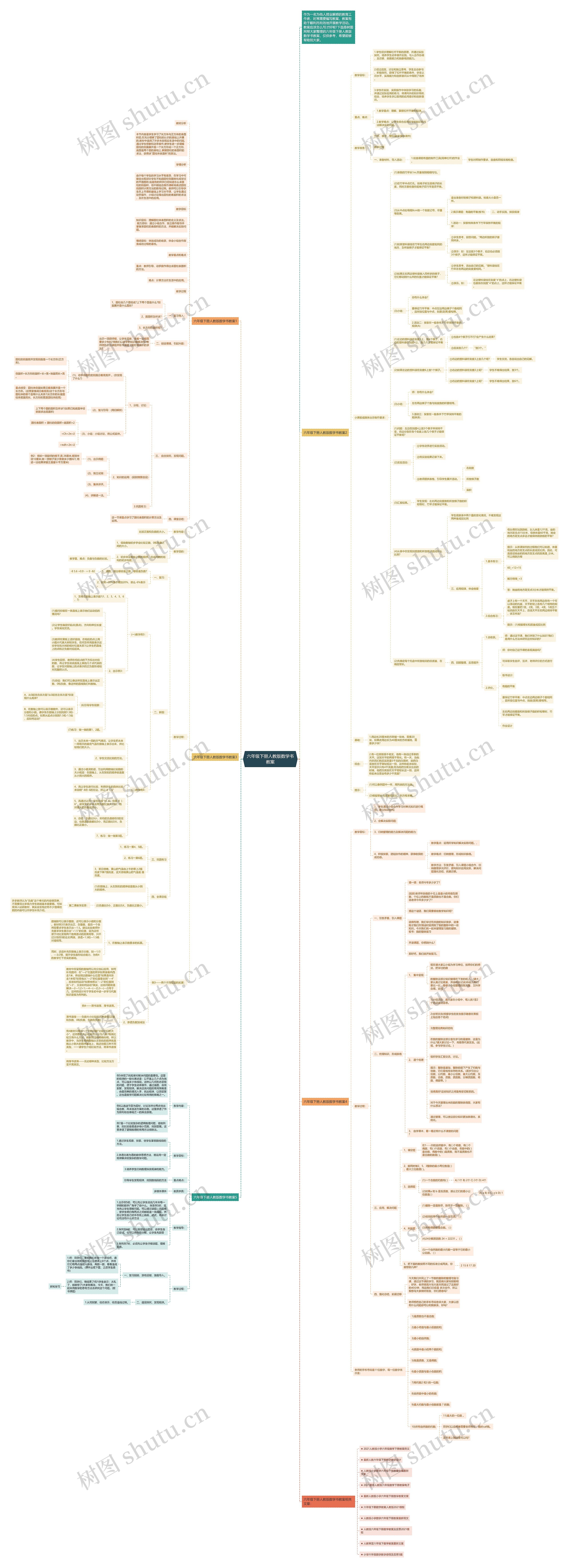 六年级下册人教版数学书教案思维导图