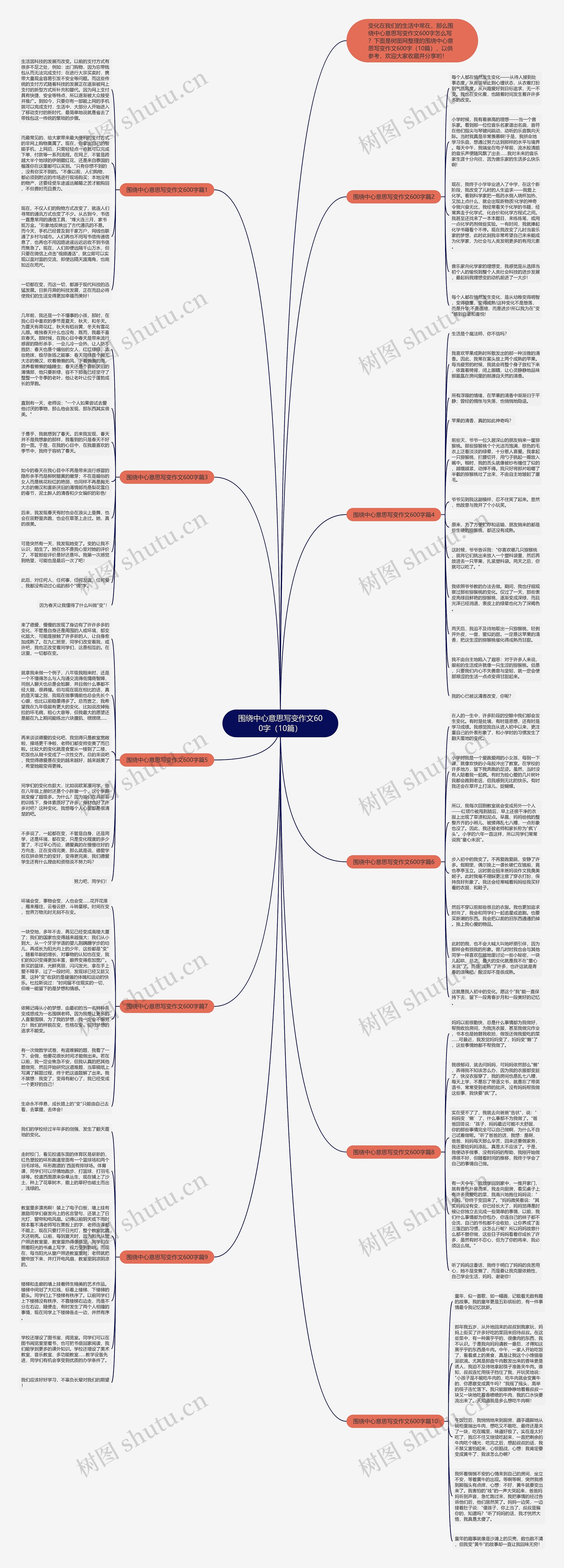 围绕中心意思写变作文600字（10篇）