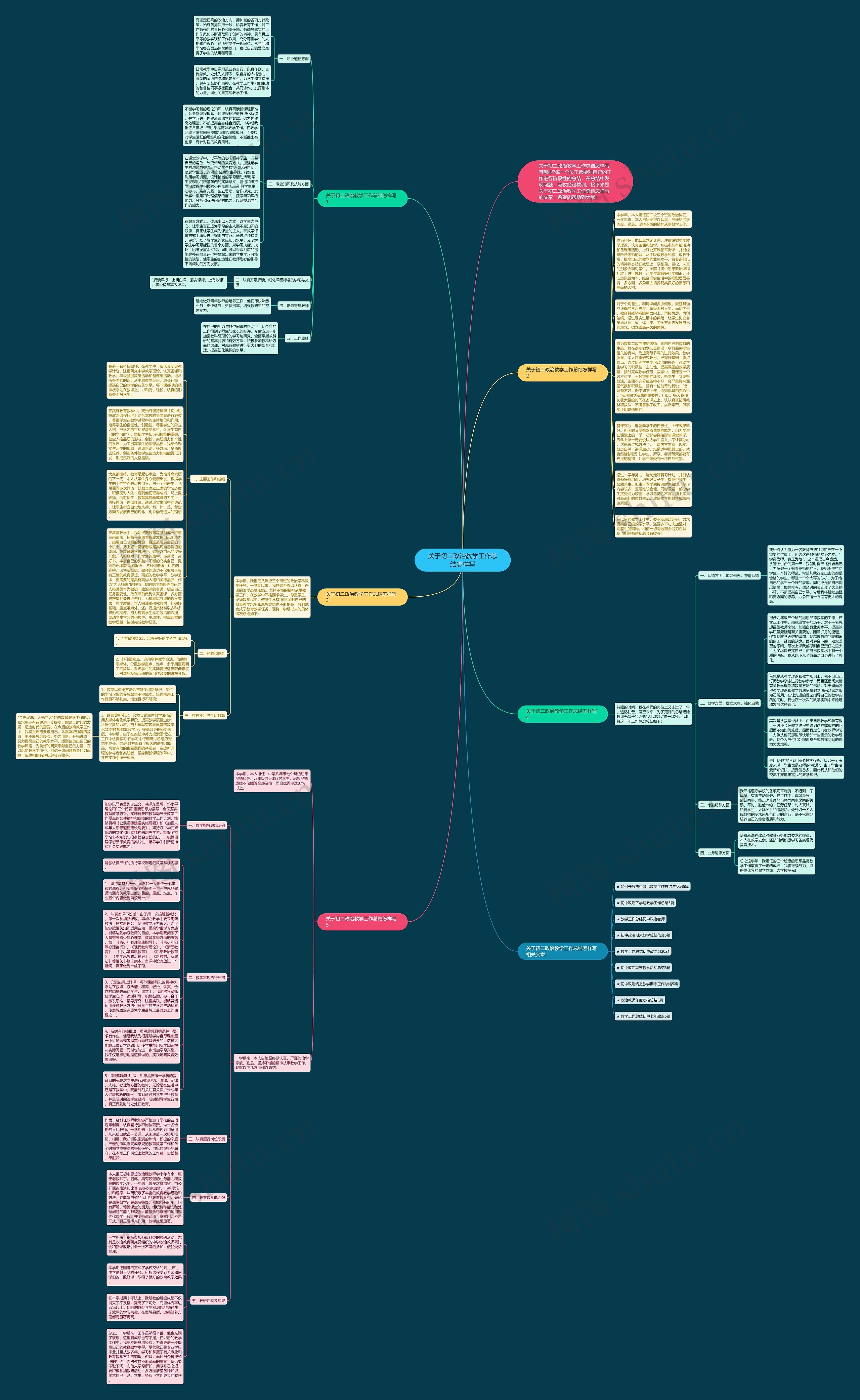 关于初二政治教学工作总结怎样写思维导图
