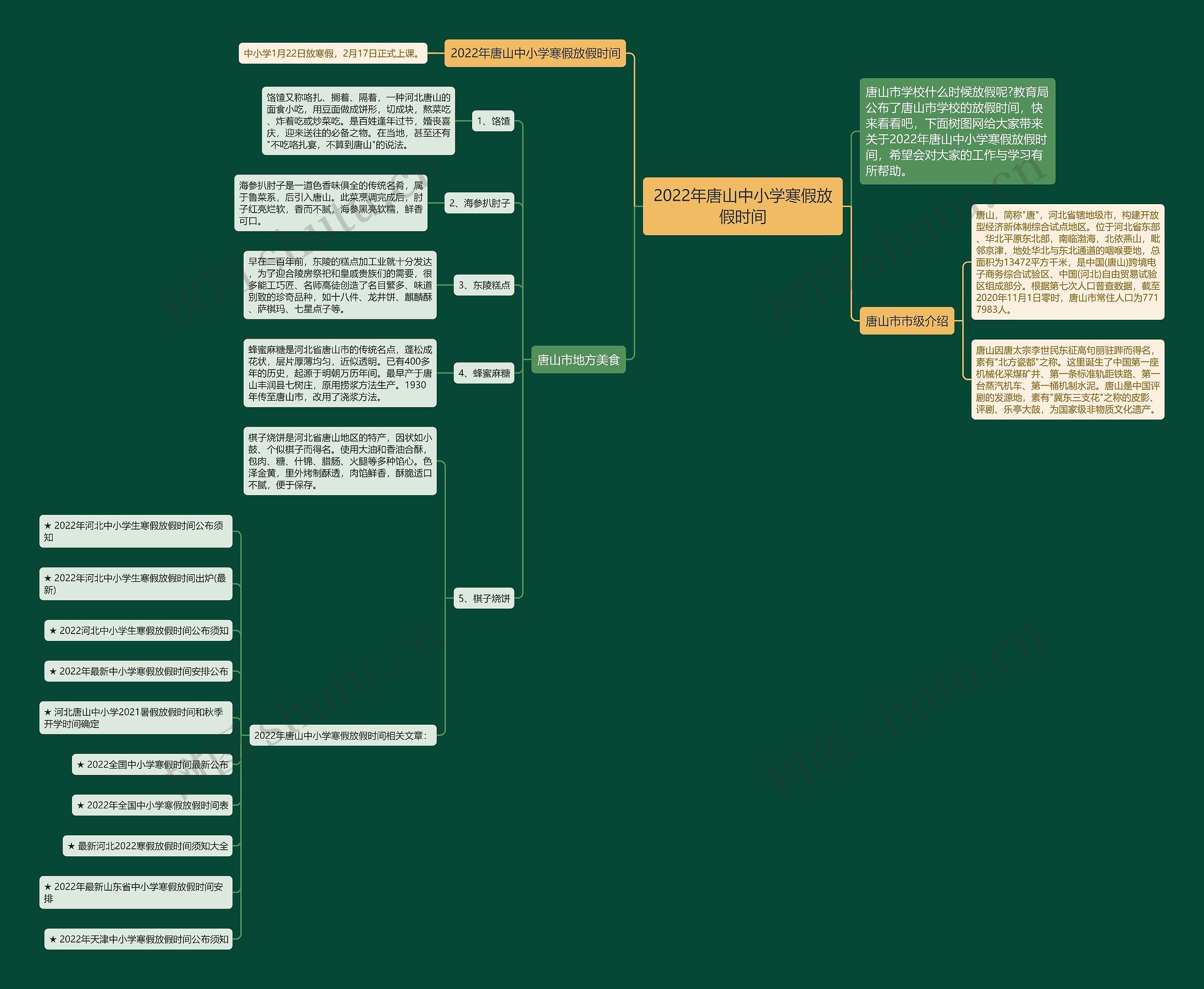 2022年唐山中小学寒假放假时间思维导图
