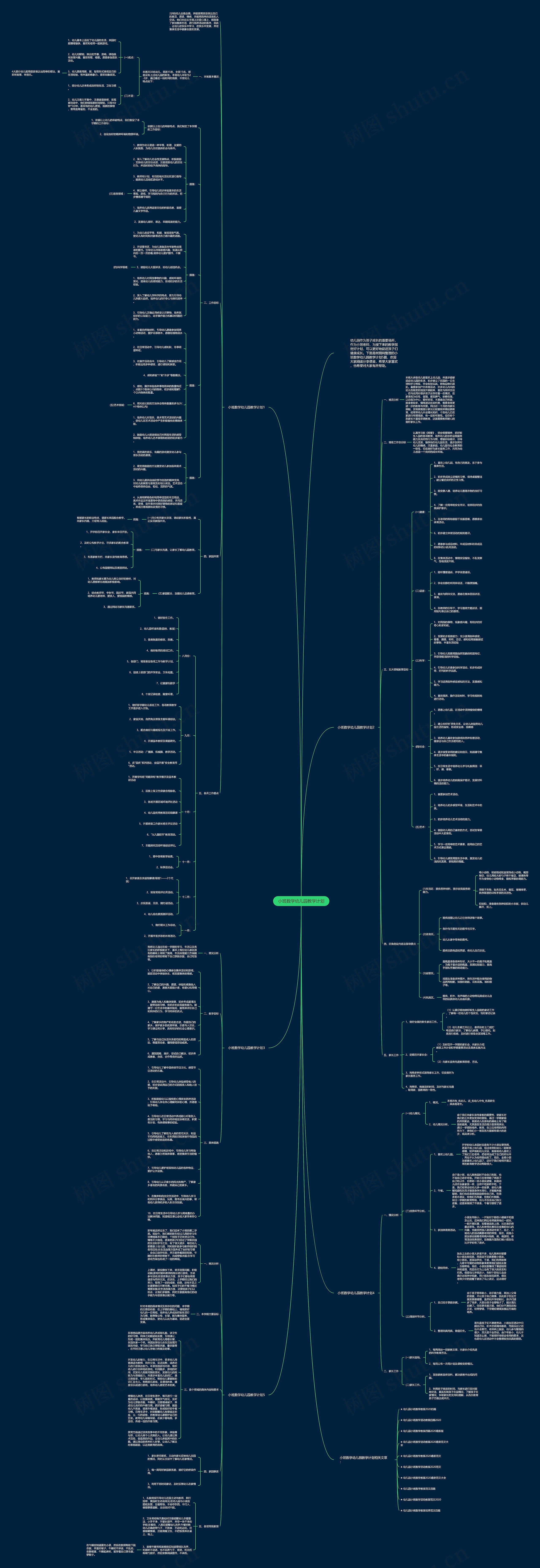 小班数学幼儿园教学计划思维导图