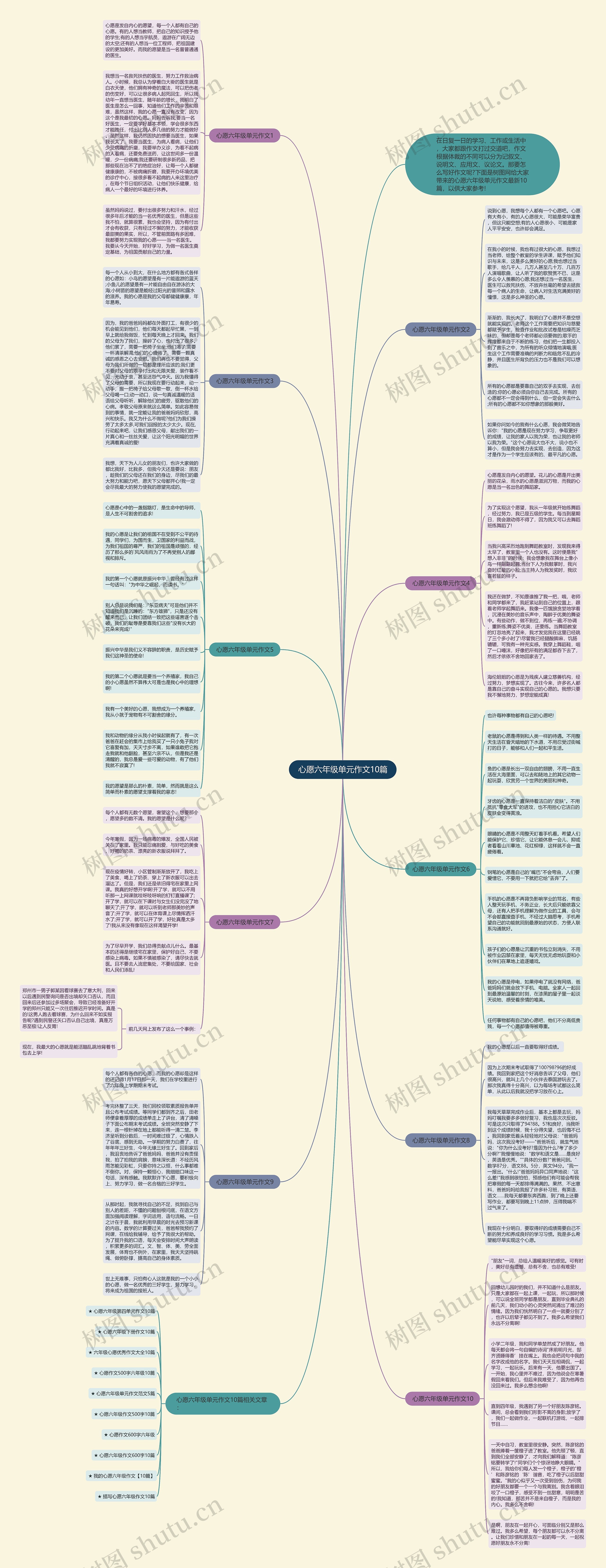 心愿六年级单元作文10篇思维导图高清图 心愿六年级单元作文10篇思维导图