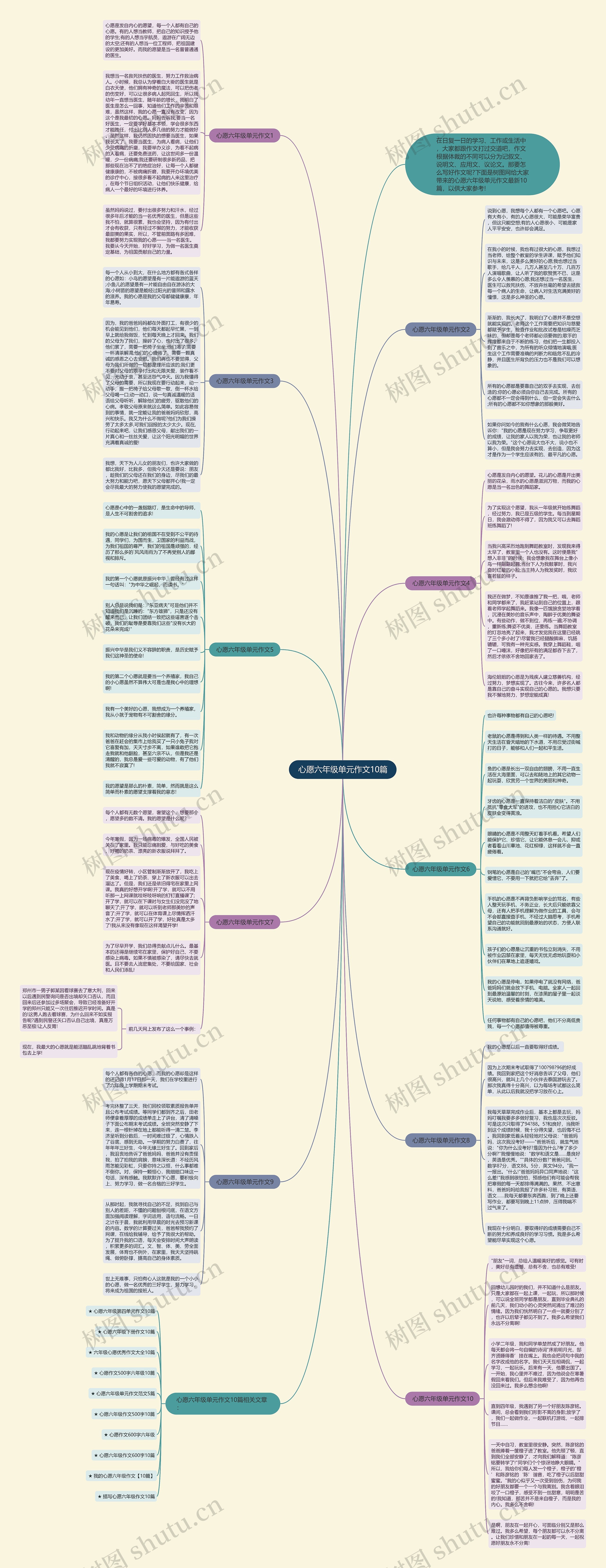 心愿六年级单元作文10篇思维导图