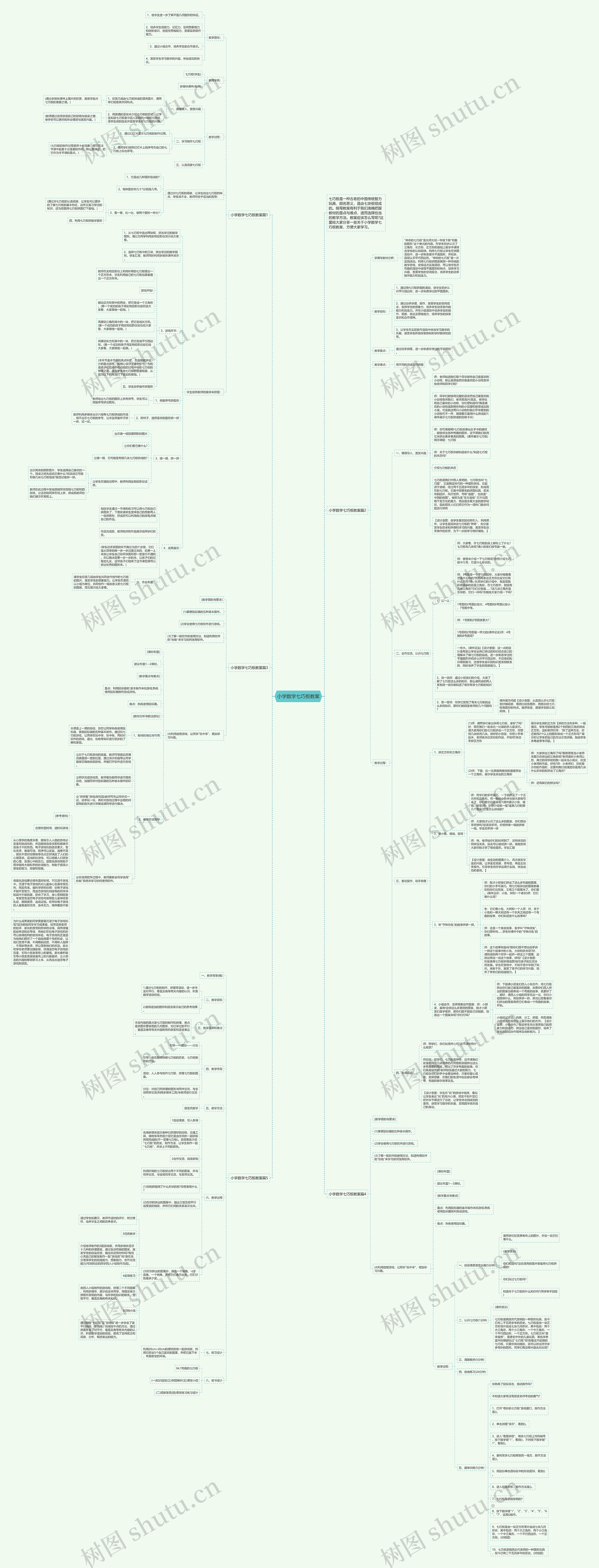 小学数学七巧板教案思维导图