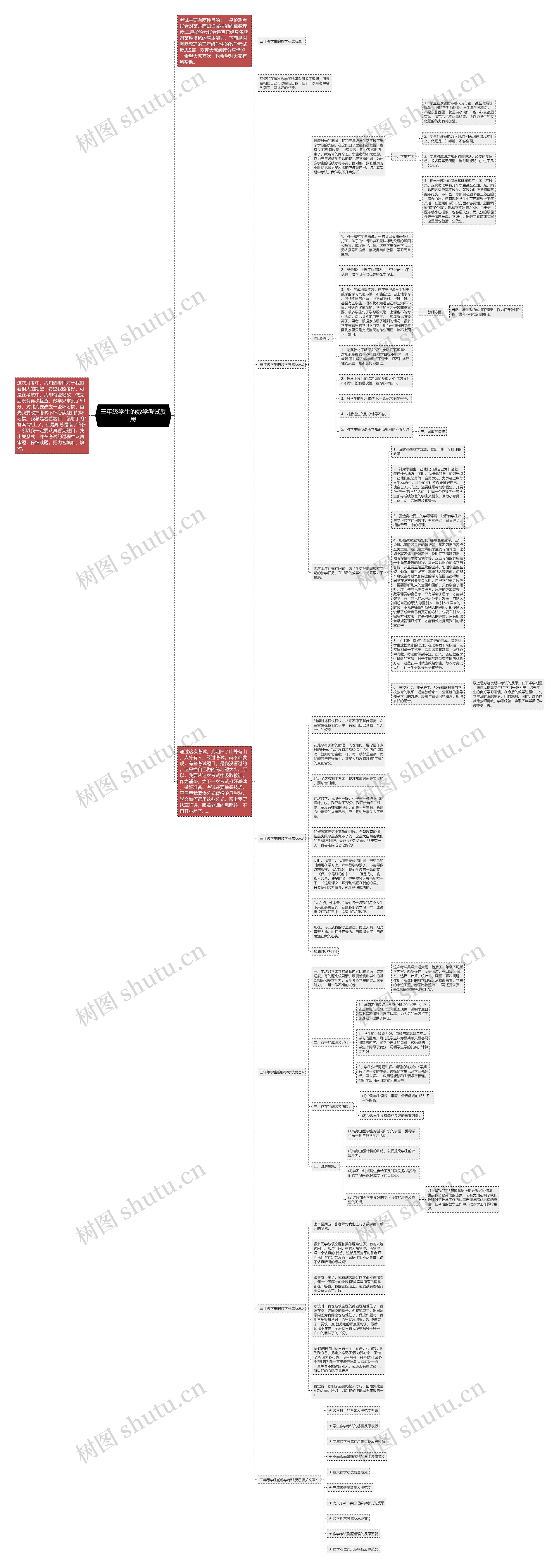 三年级学生的数学考试反思思维导图