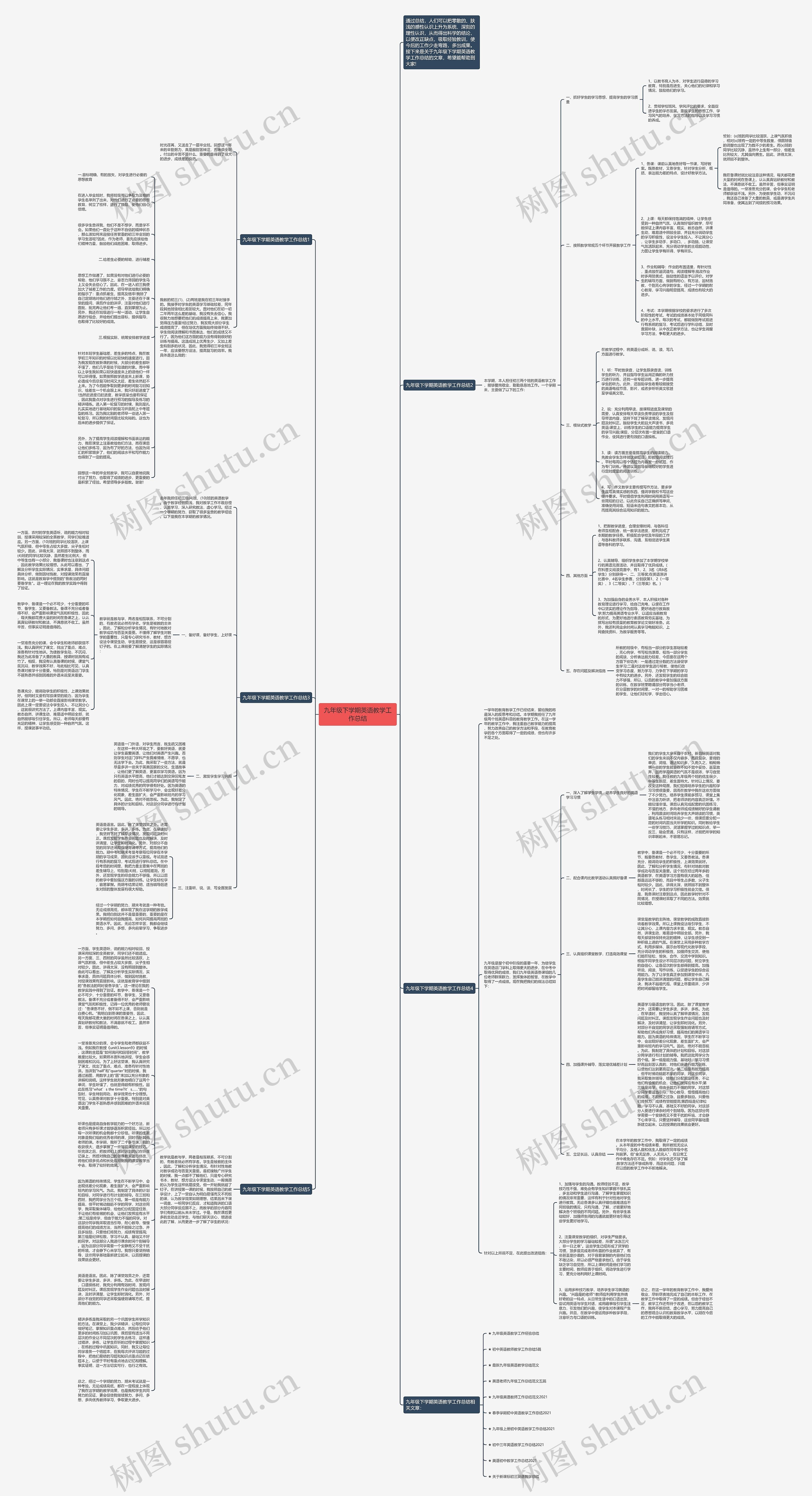 九年级下学期英语教学工作总结思维导图