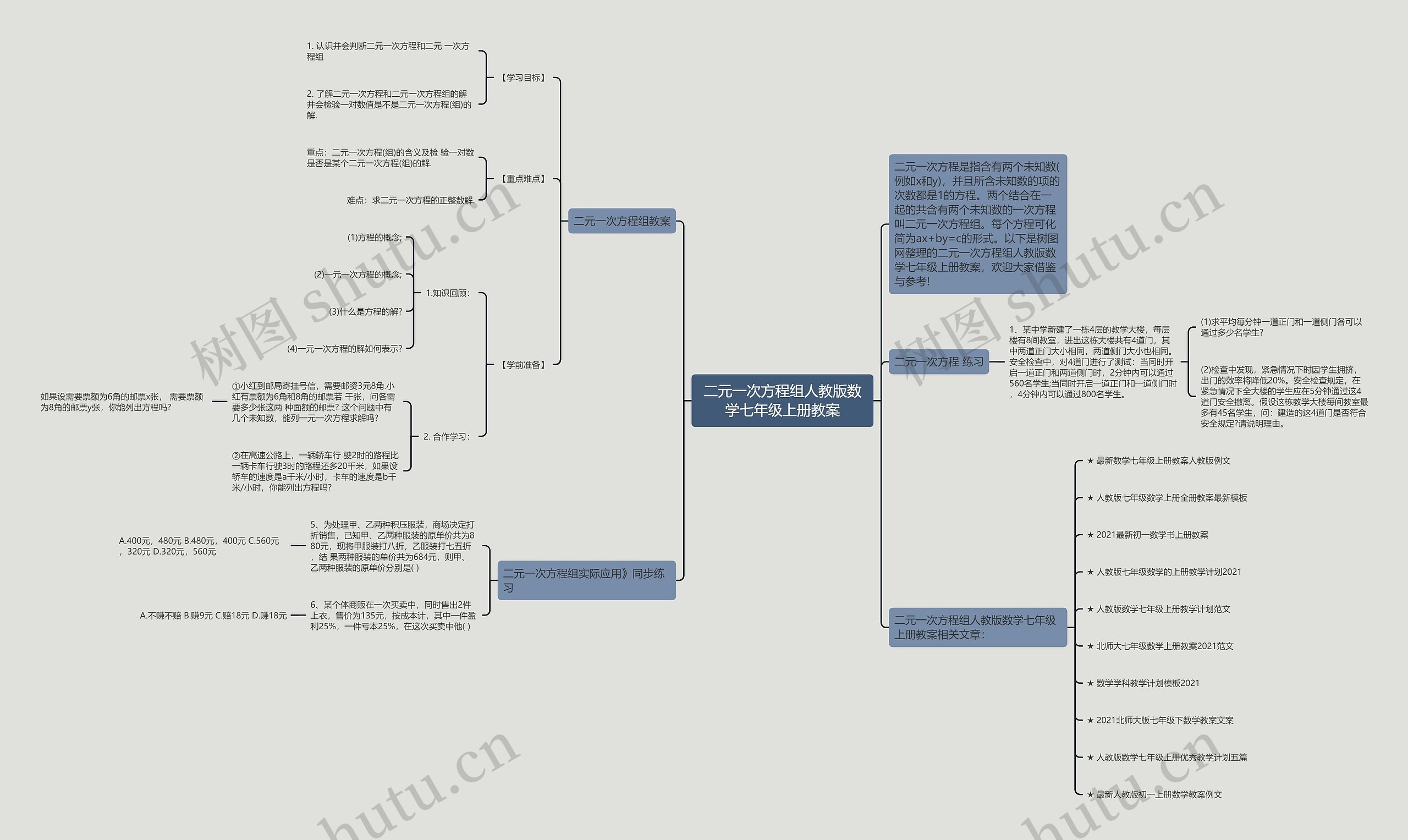 二元一次方程组人教版数学七年级上册教案思维导图