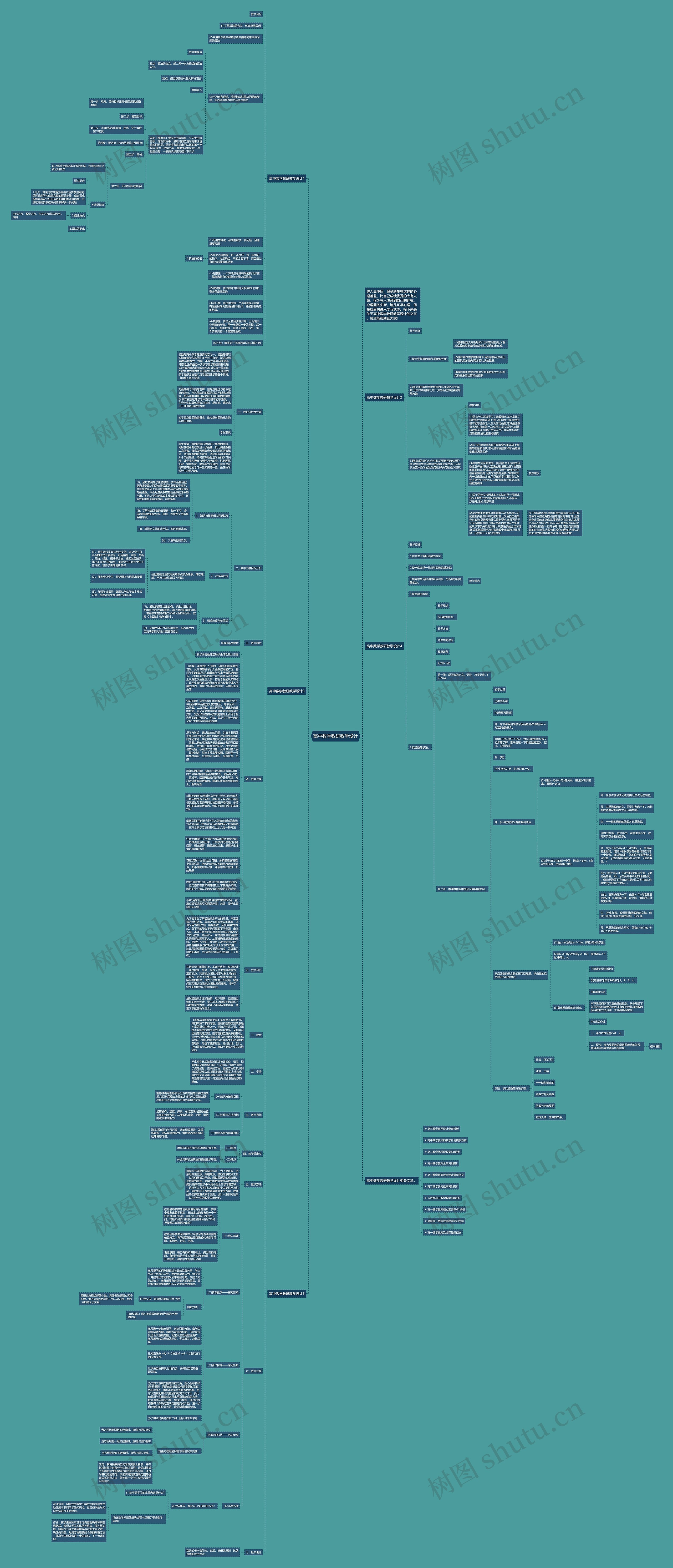 高中数学教研教学设计思维导图