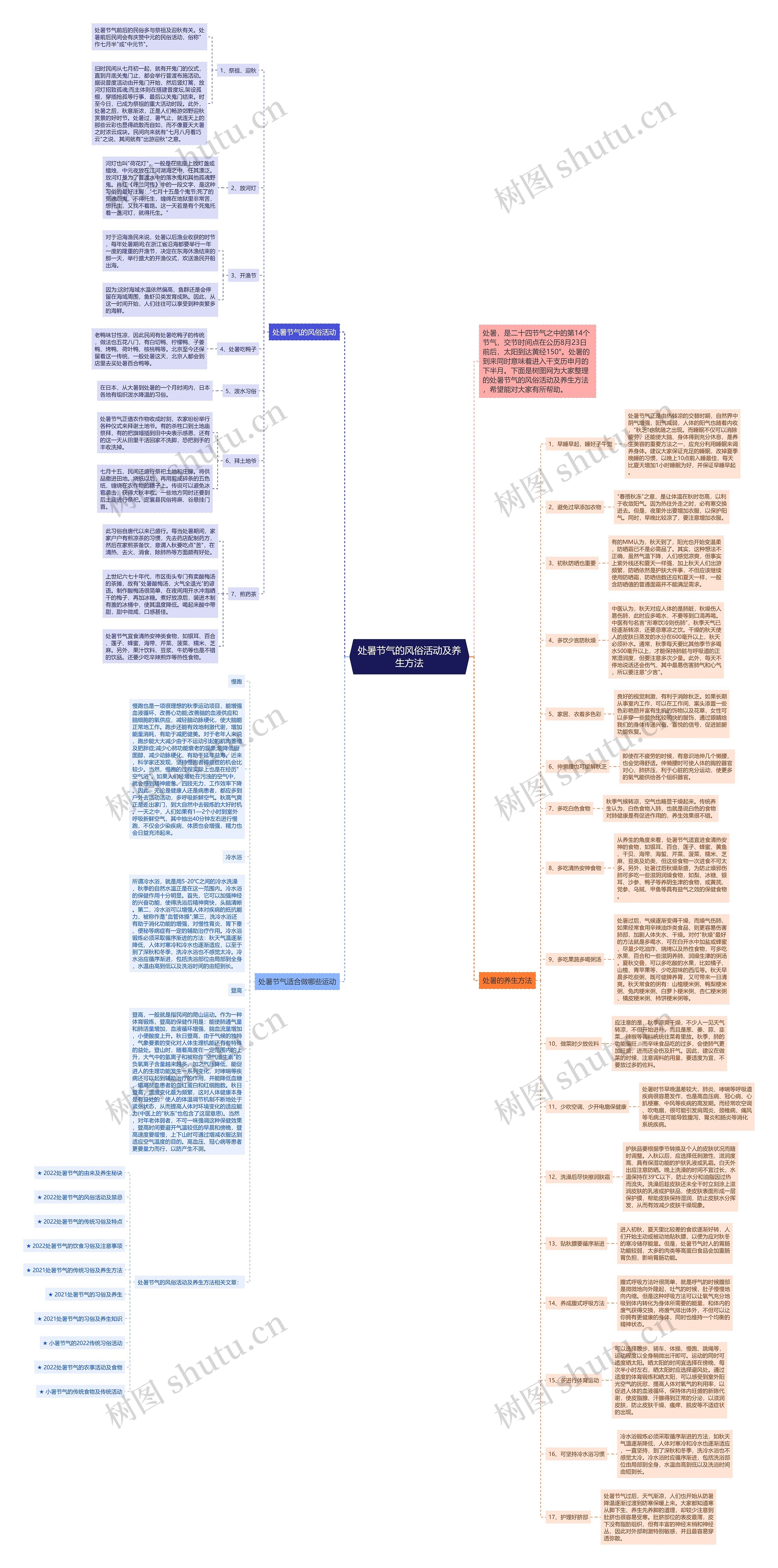 处暑节气的风俗活动及养生方法思维导图