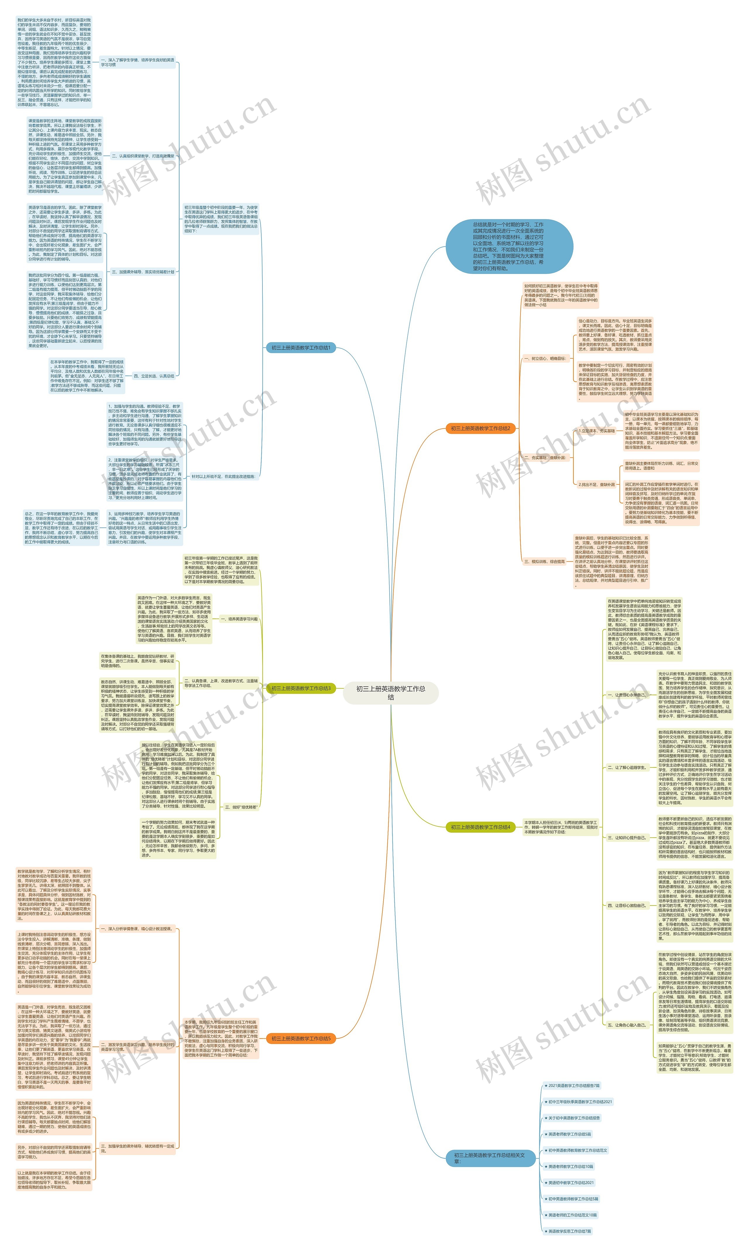 初三上册英语教学工作总结思维导图