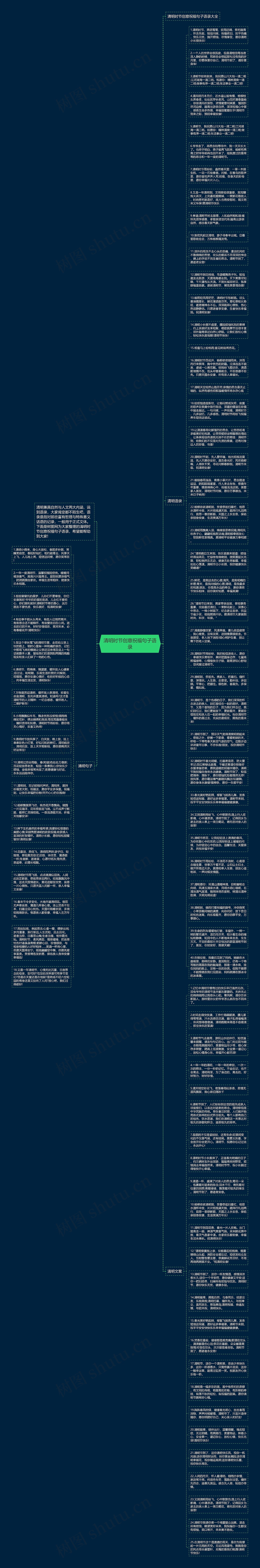 清明时节创意祝福句子语录思维导图