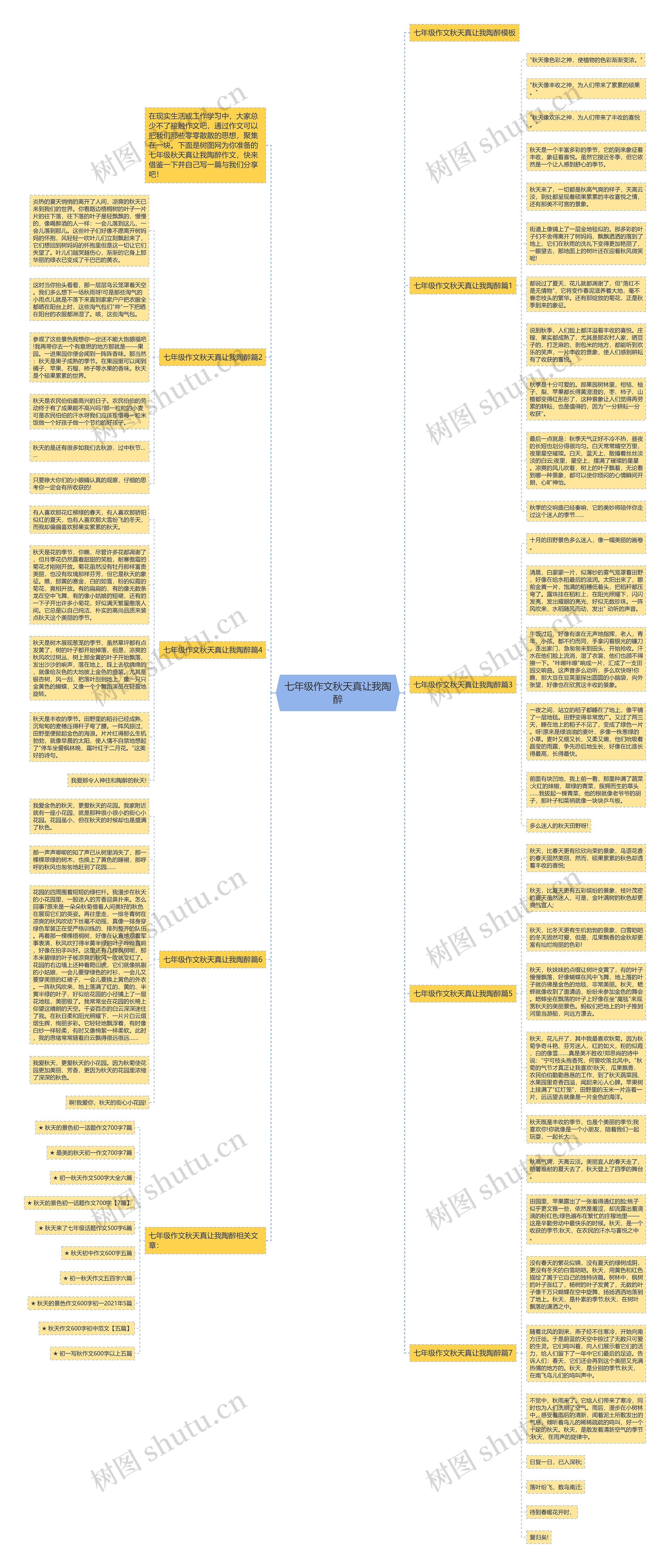 七年级作文秋天真让我陶醉思维导图