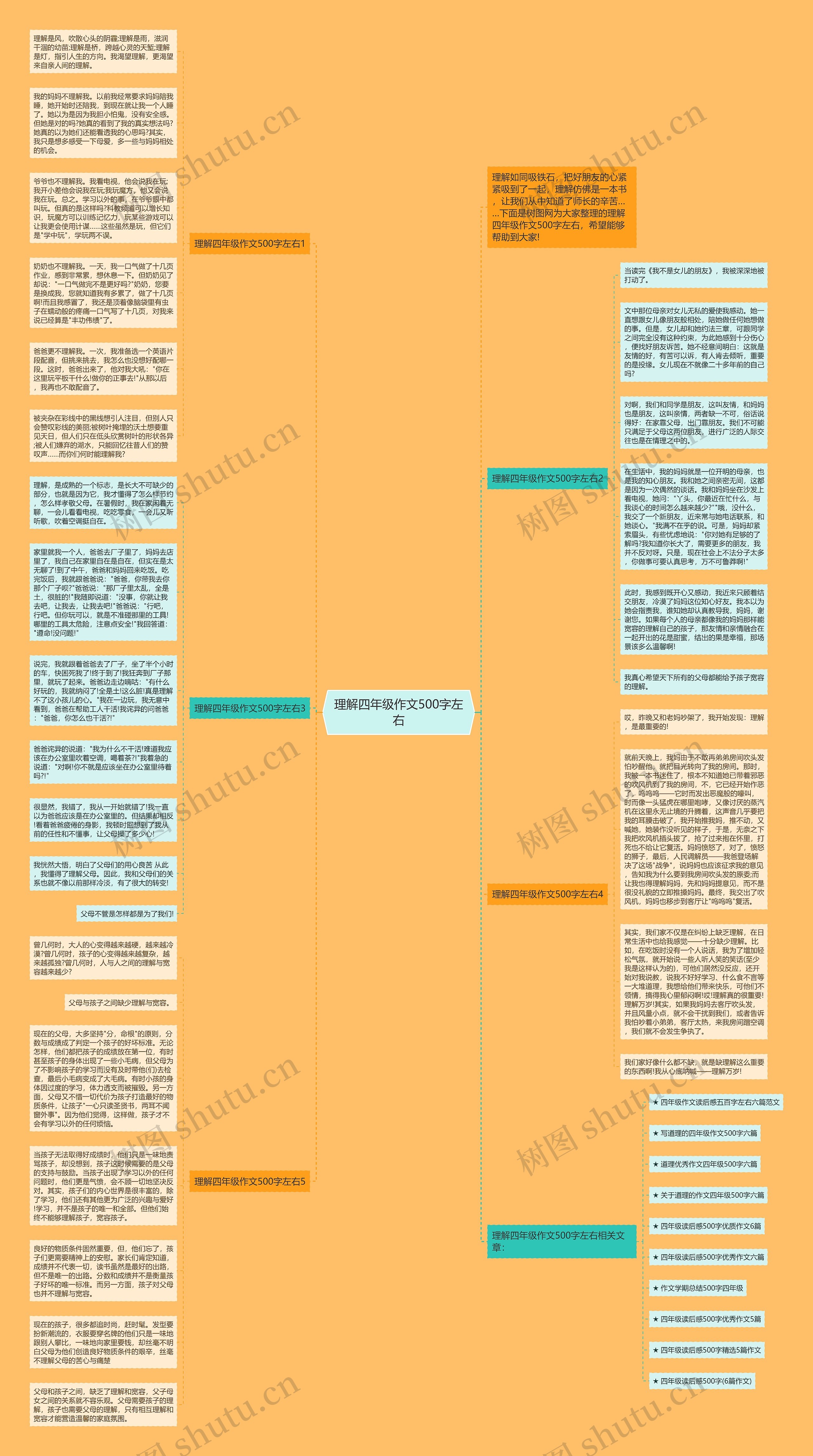 理解四年级作文500字左右思维导图